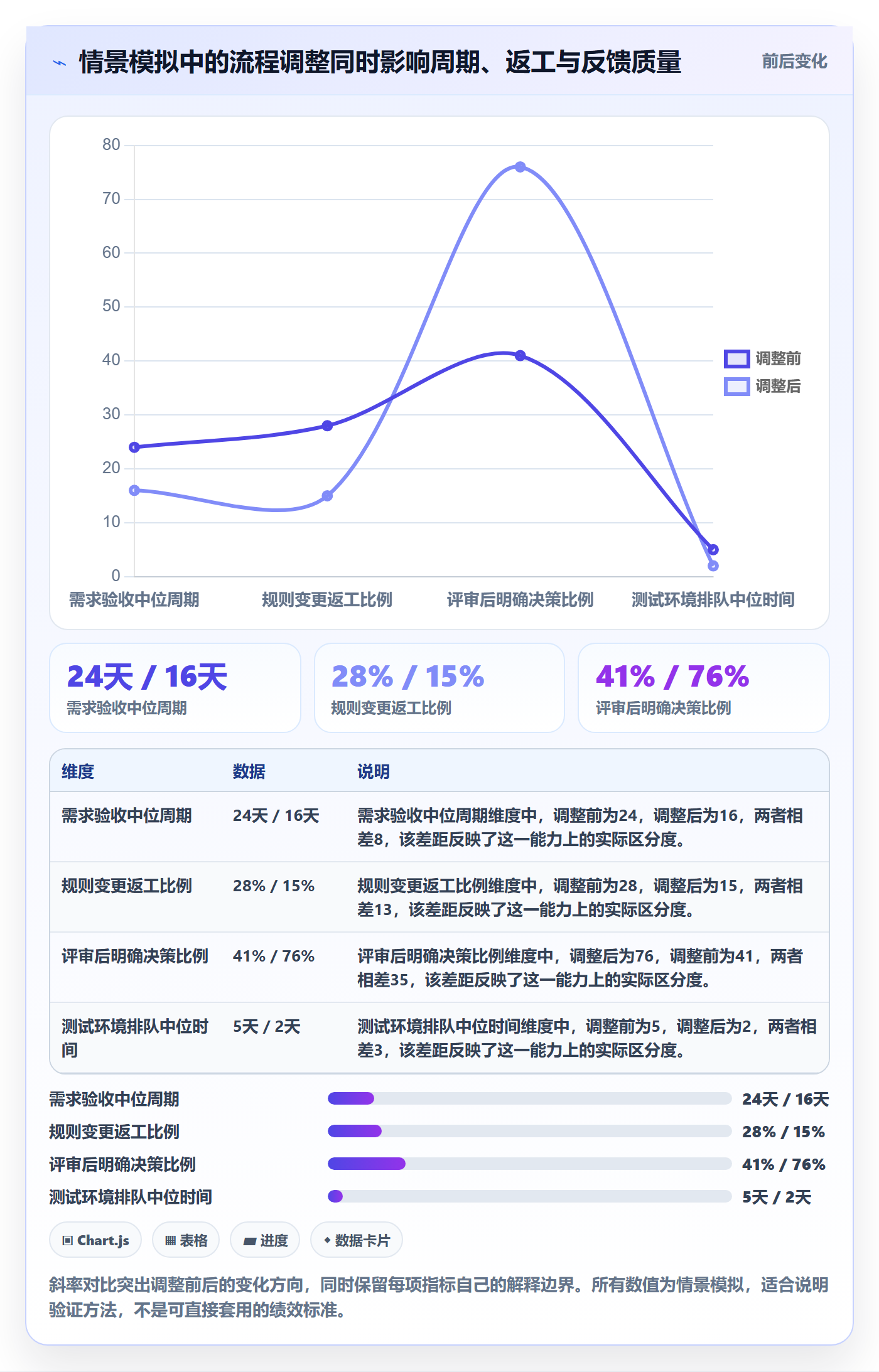 敏捷管理指南:项目经理如何做好敏捷项目,落地方案全流程