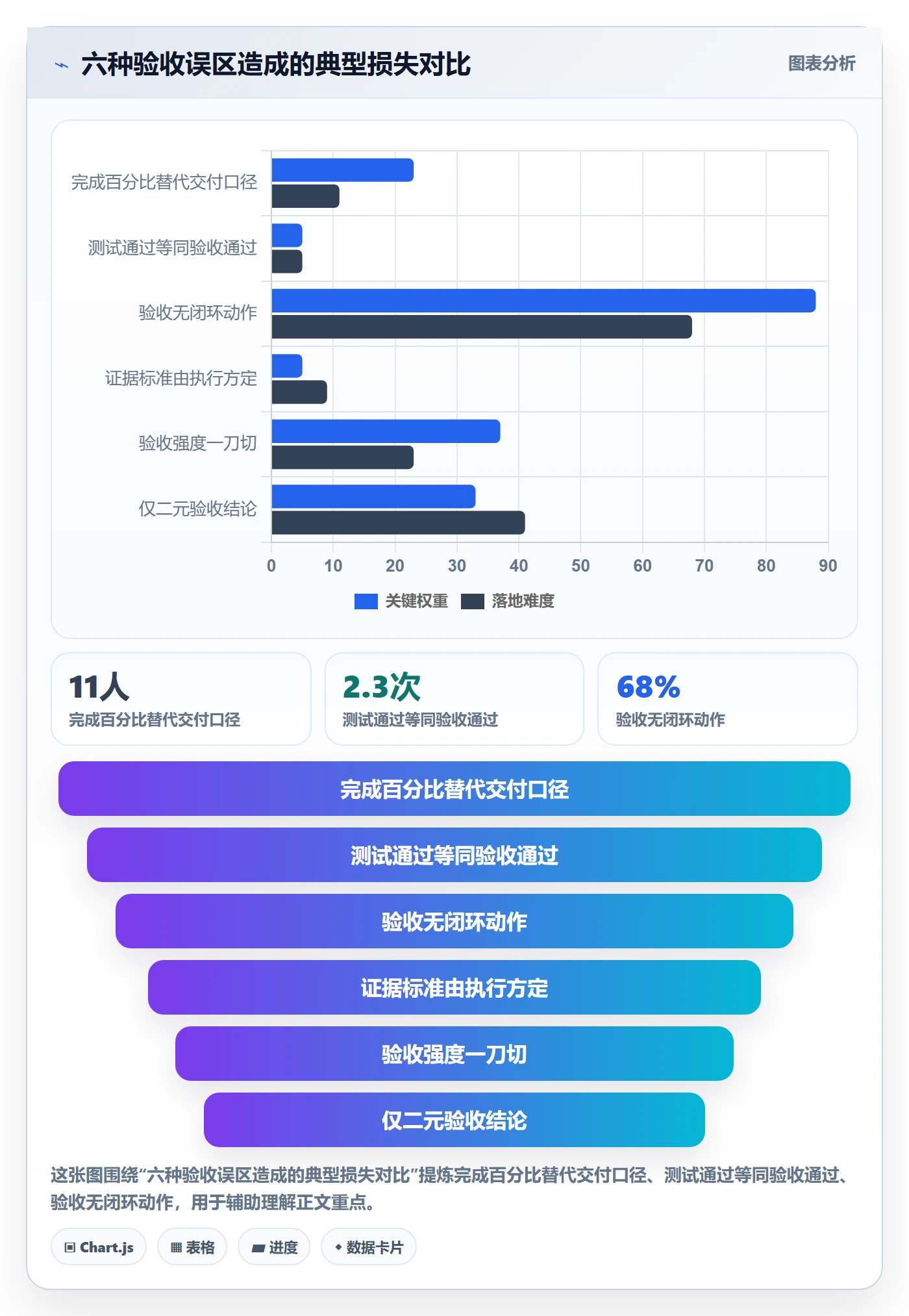 确认完成落地方案：PMO开展任务验收的最佳实践案例解析