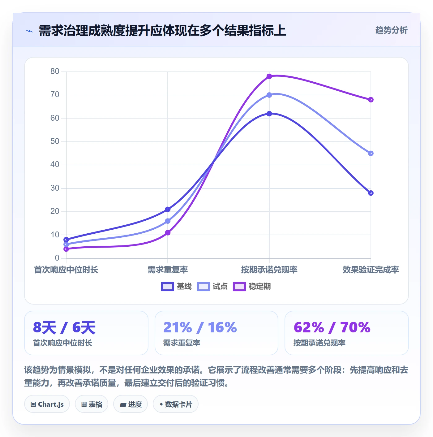 需求收集最佳实践:PMO需求管理最佳实践,常见问题
