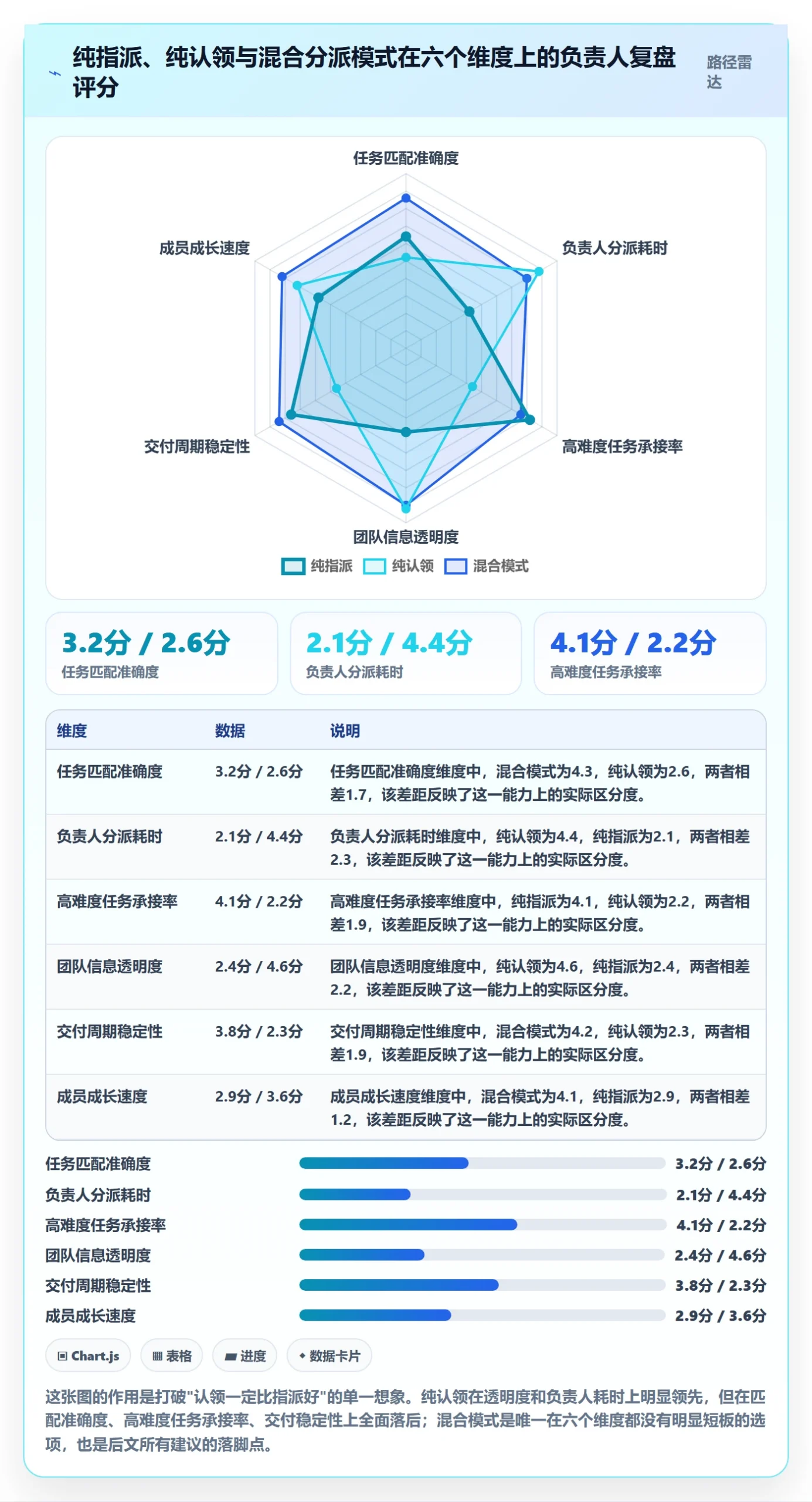 认领落地方案：项目负责人开展任务分派的效率提升案例解析