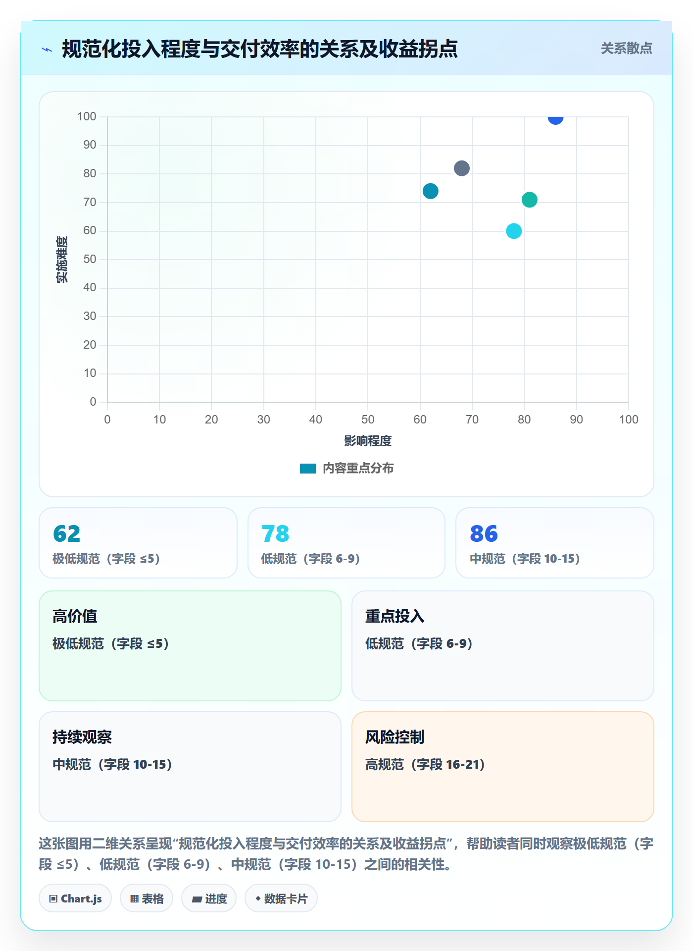 工作项流程与规范:项目成员任务管理入门指南关键指标