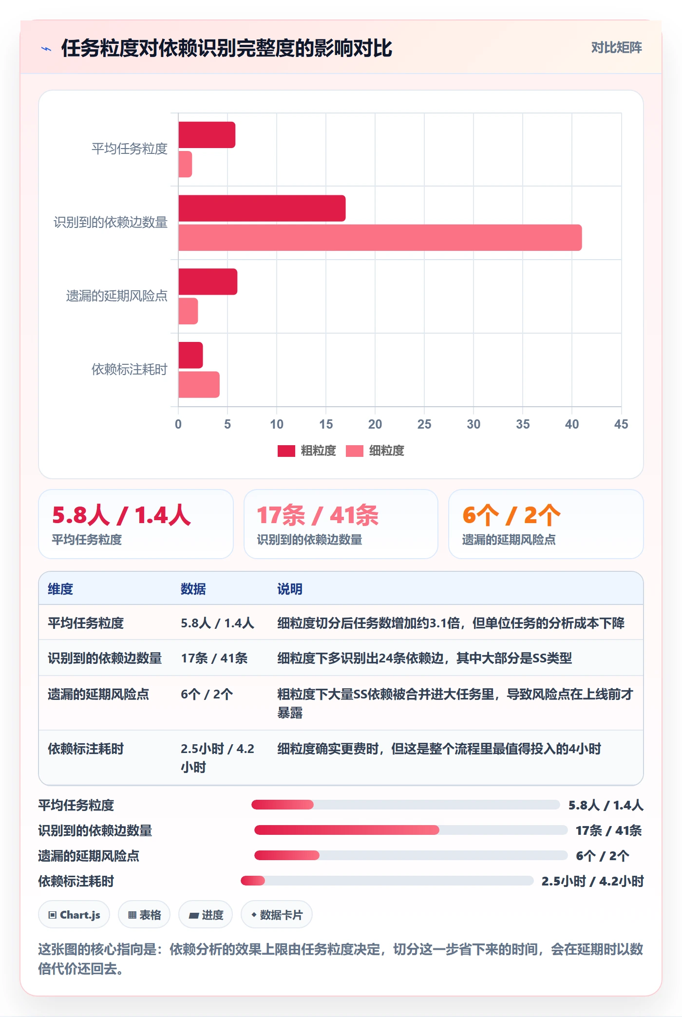 SS怎么做?项目成员数据分析:任务依赖从0到1