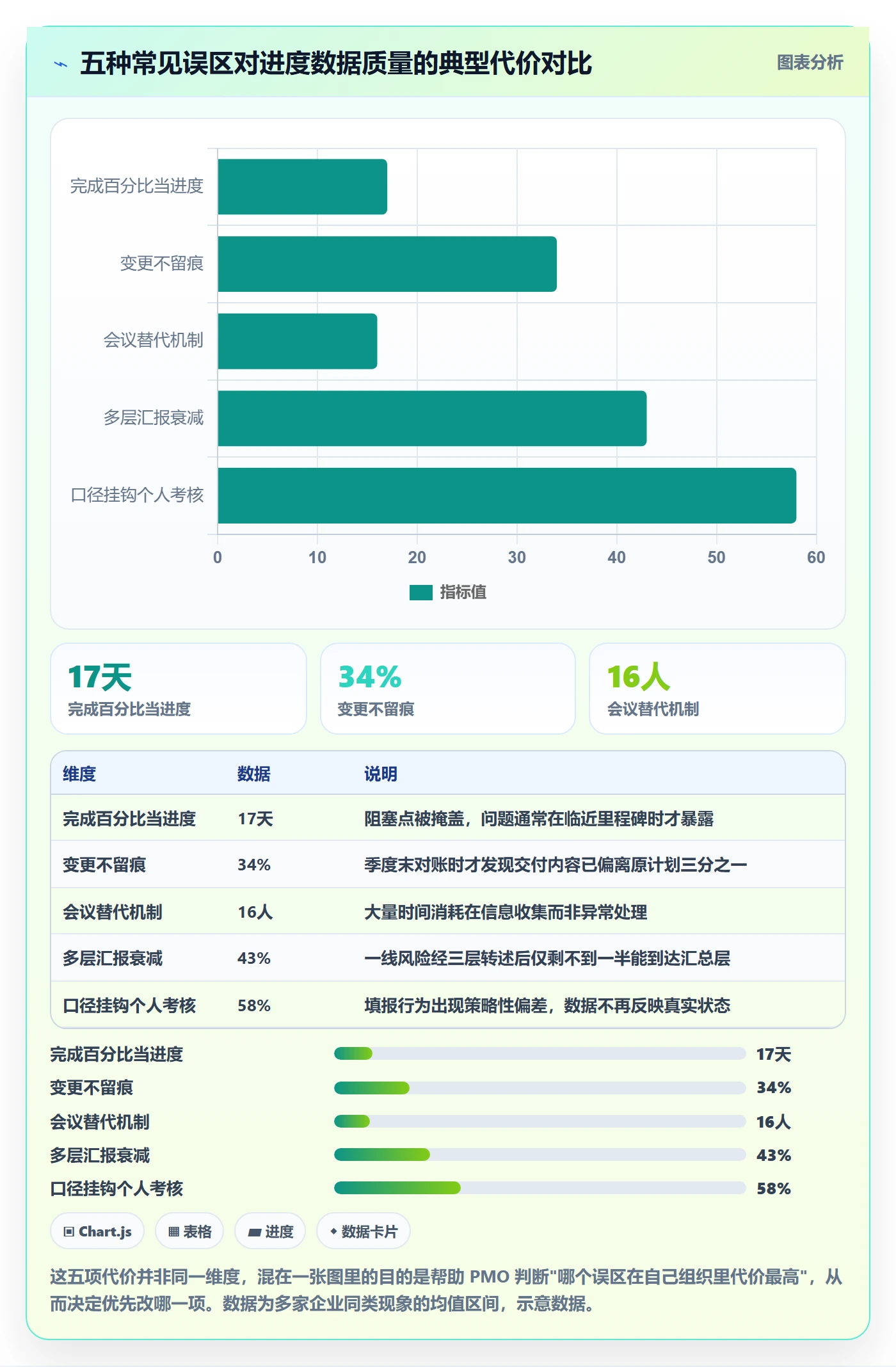 实际进度管理指南:PMO如何做好进度管理,制度设计全流程