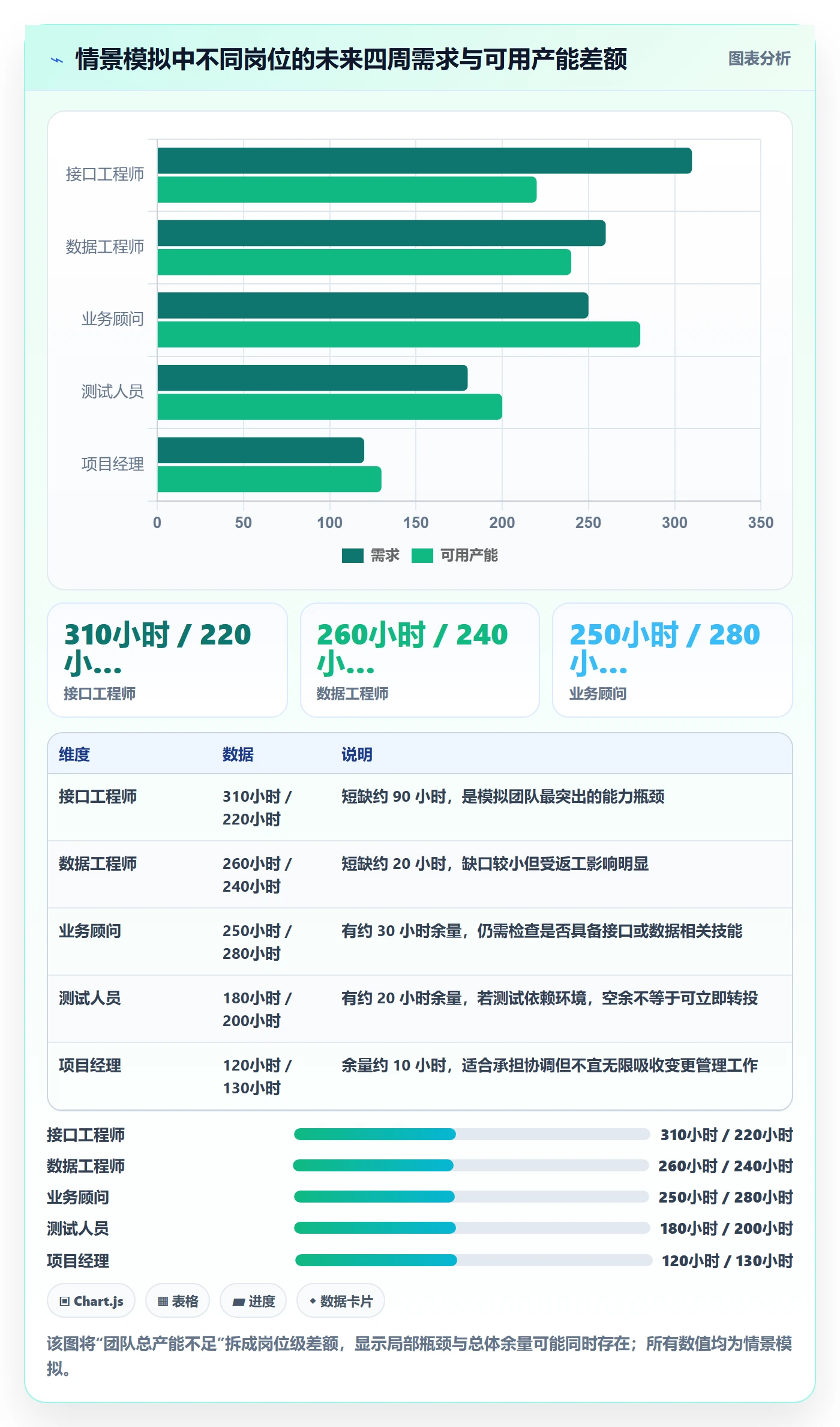 团队管理指南：实施团队如何做好资源管理，数据分析全流程