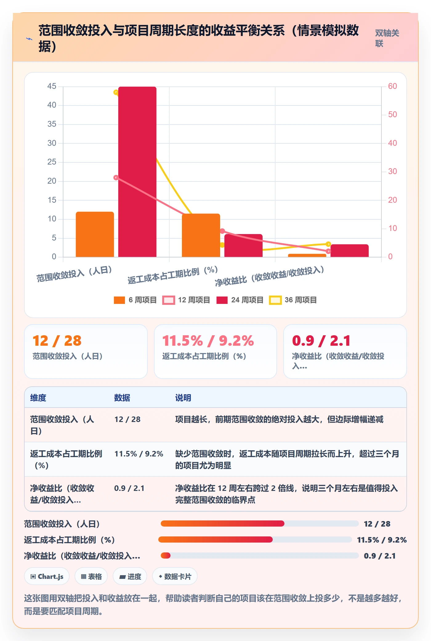 工作范围怎么做？项目负责人流程优化：项目范围从0到1