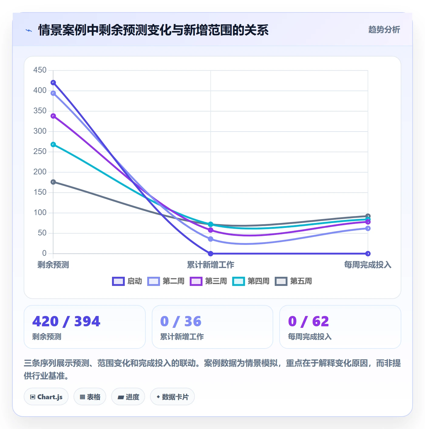 剩余工时最佳实践：项目经理工时管理协同管理，常见问题