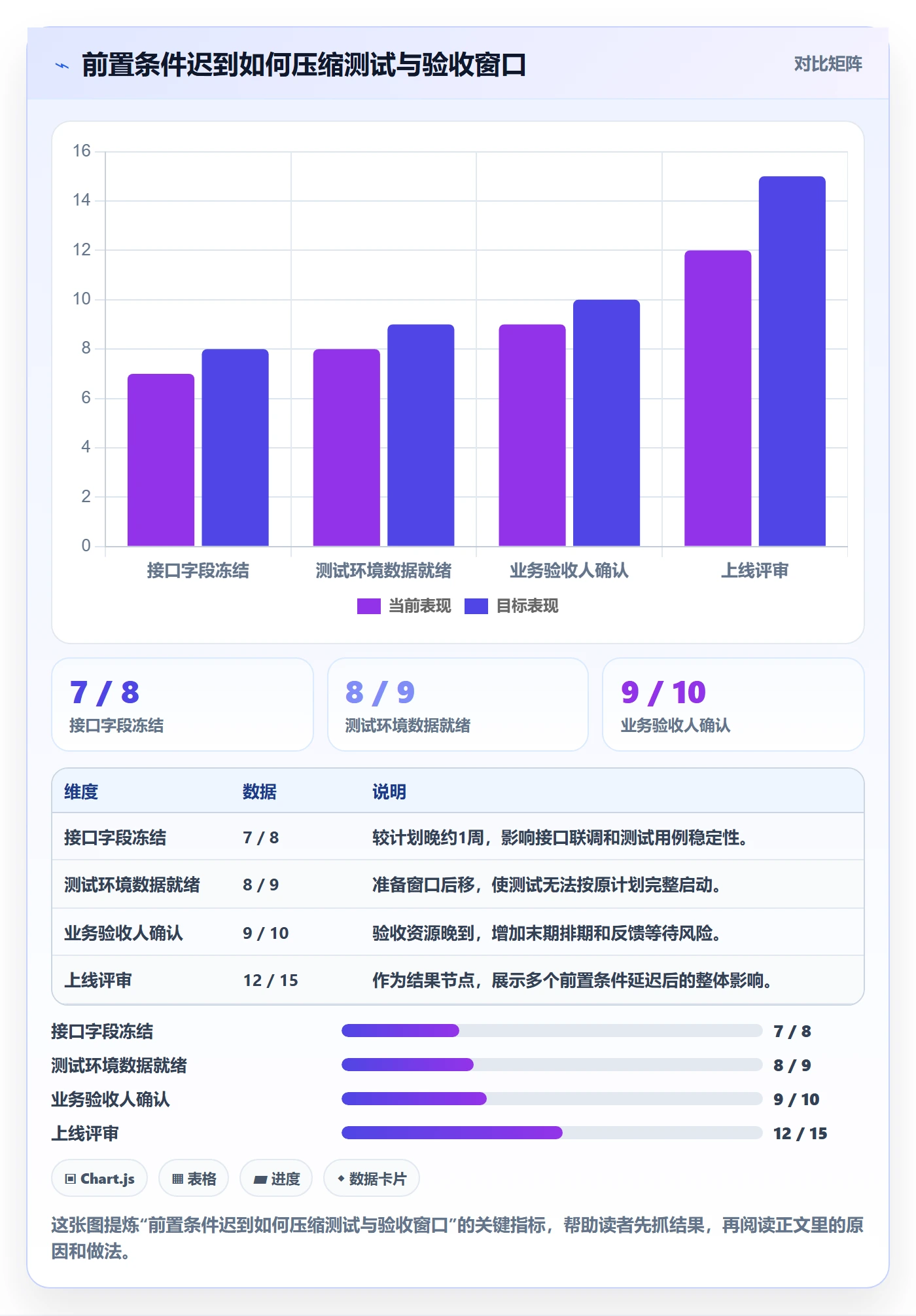 延期管理如何做好延期分析?管理层制度设计与操作步骤