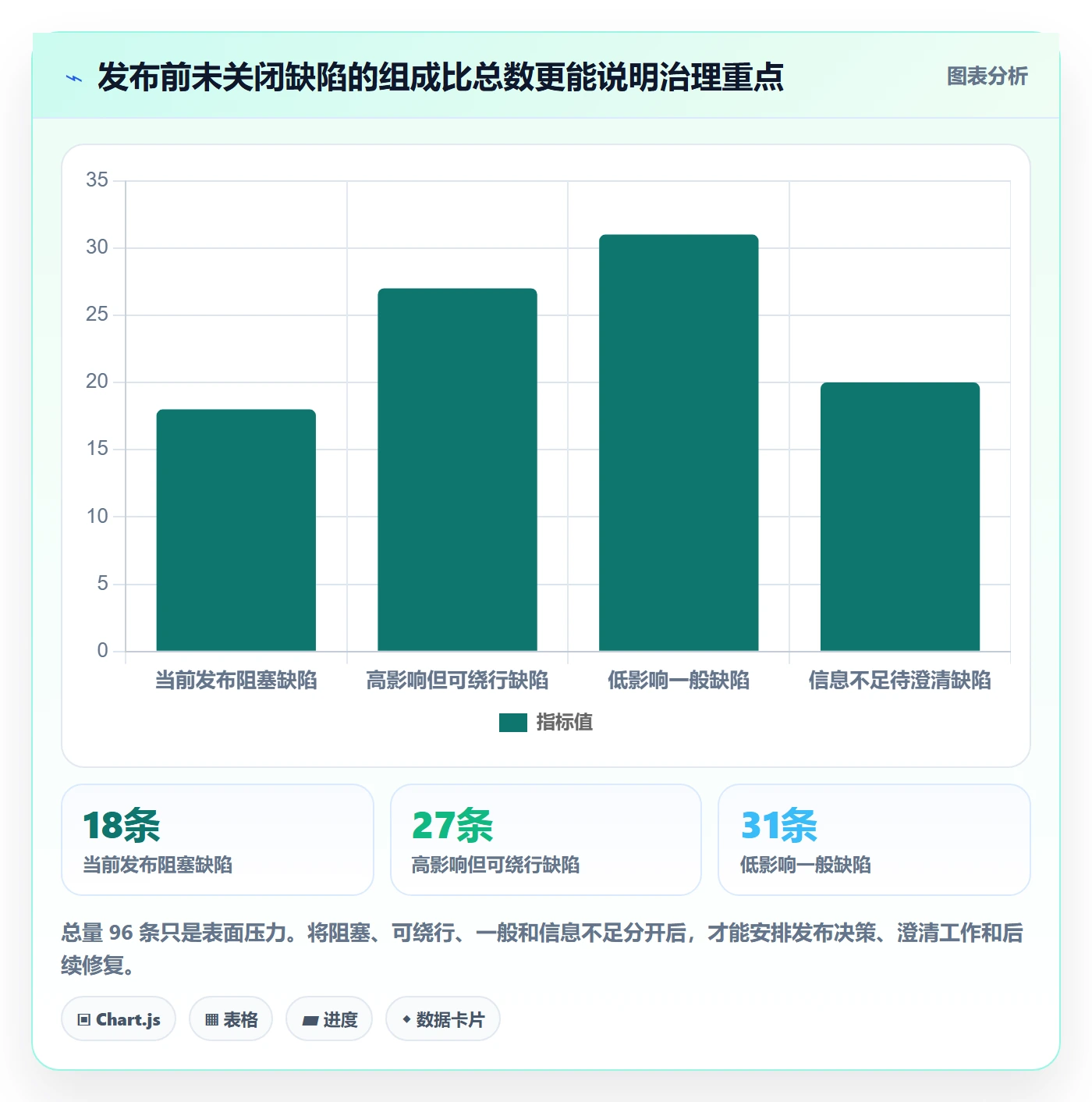 Bug / 缺陷如何做好修复？PMO入门指南与操作步骤