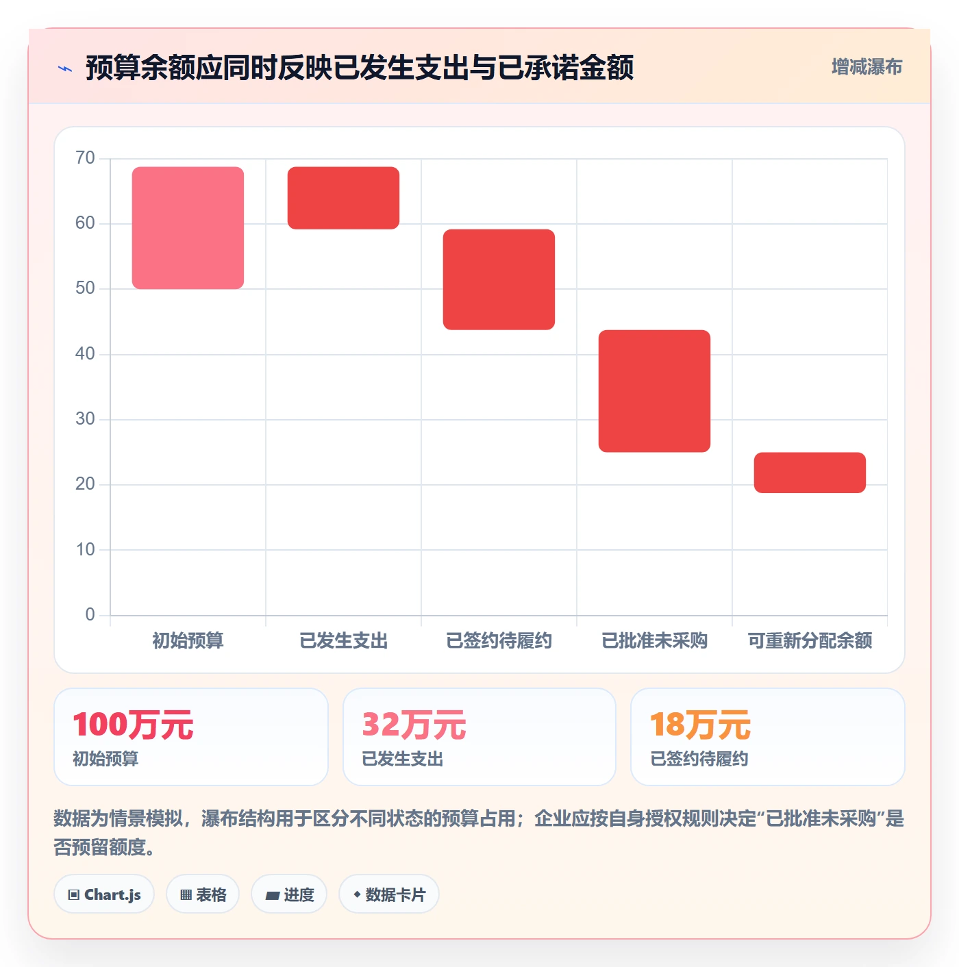 费用怎么做?企业管理者流程优化:成本管理从0到1