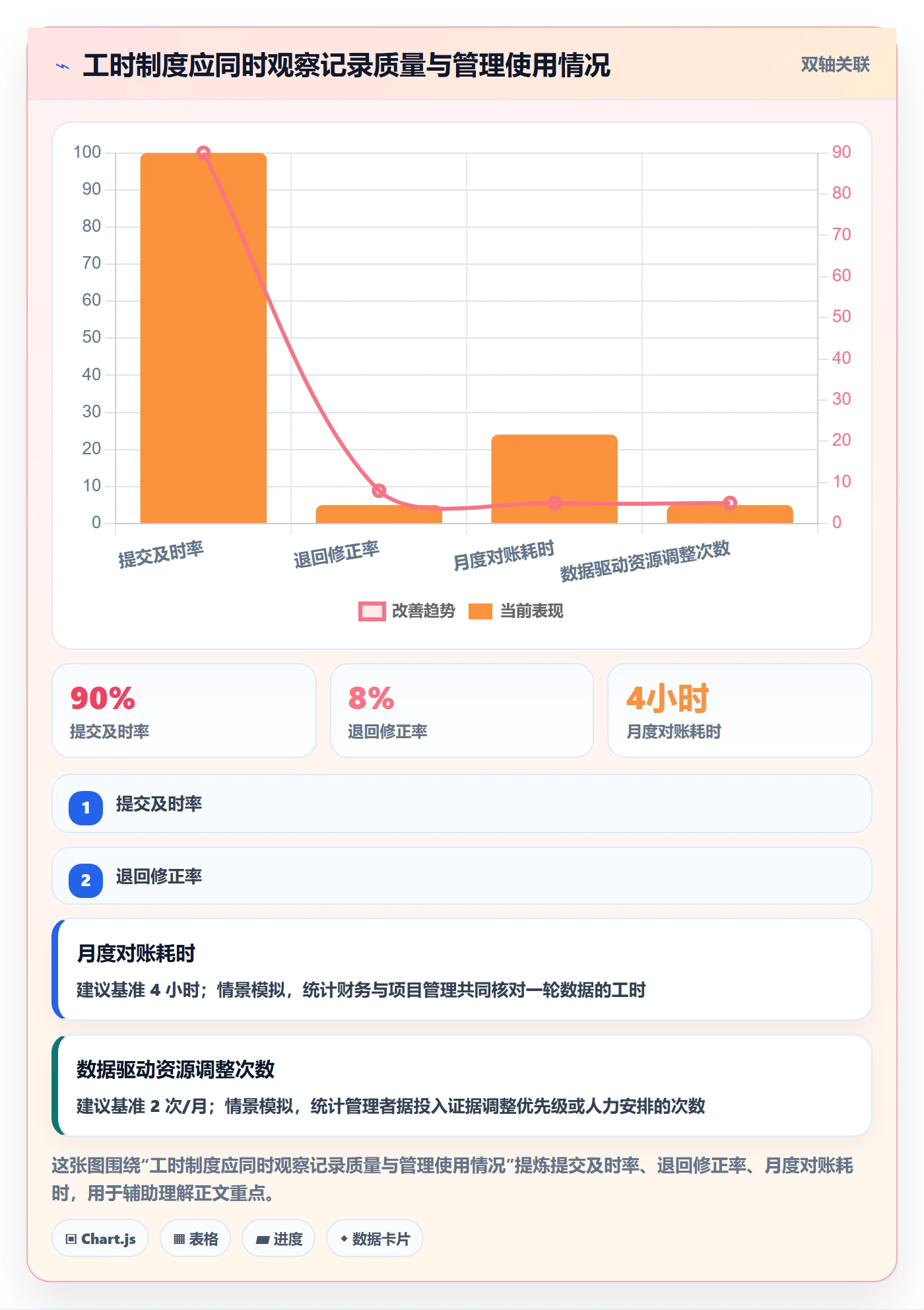 工时实操方法：跨部门团队提升工时管理效率的制度设计方法与模板