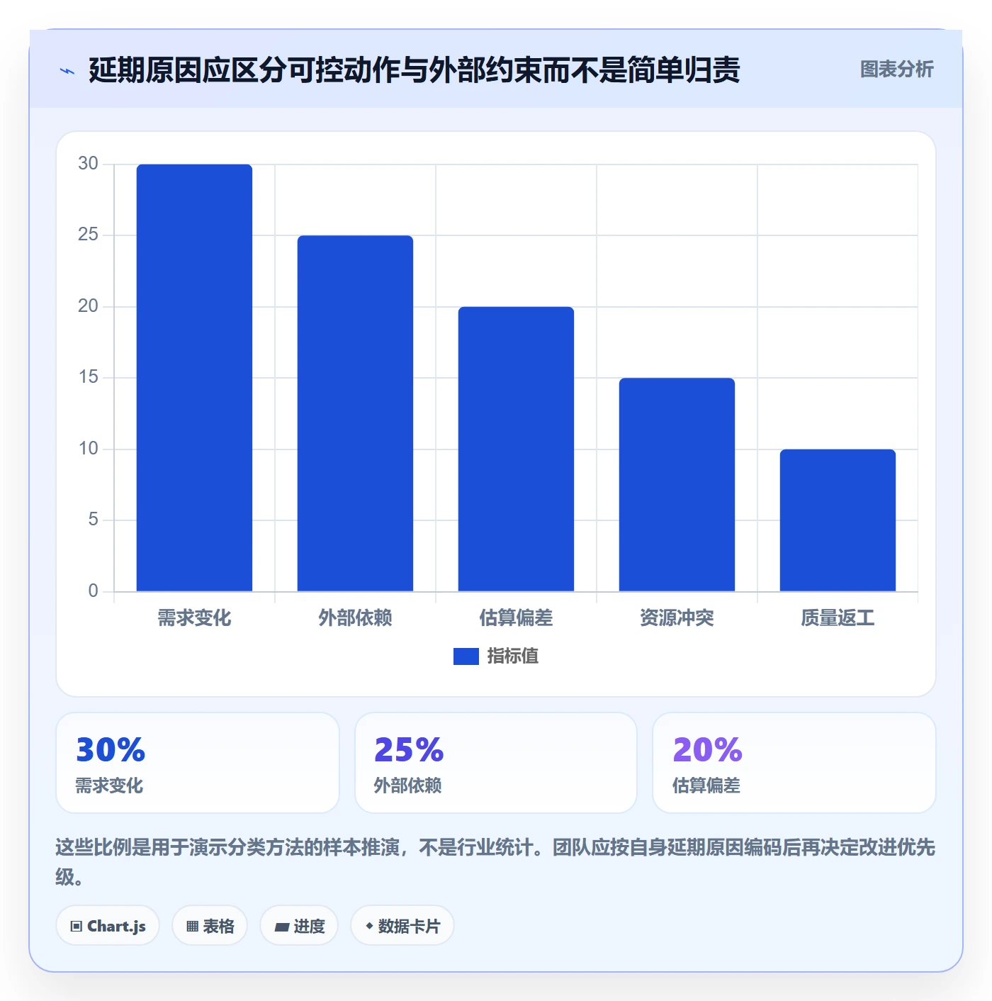 延期天数怎么做？产品经理协同管理：延期管理从0到1