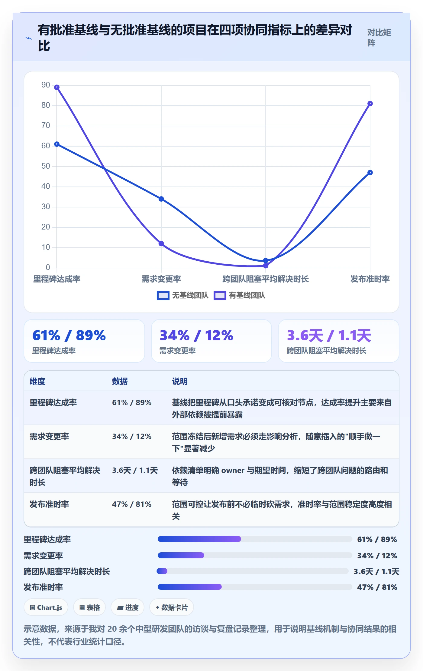 计划基线流程与规范:产品经理项目规划协同管理关键指标