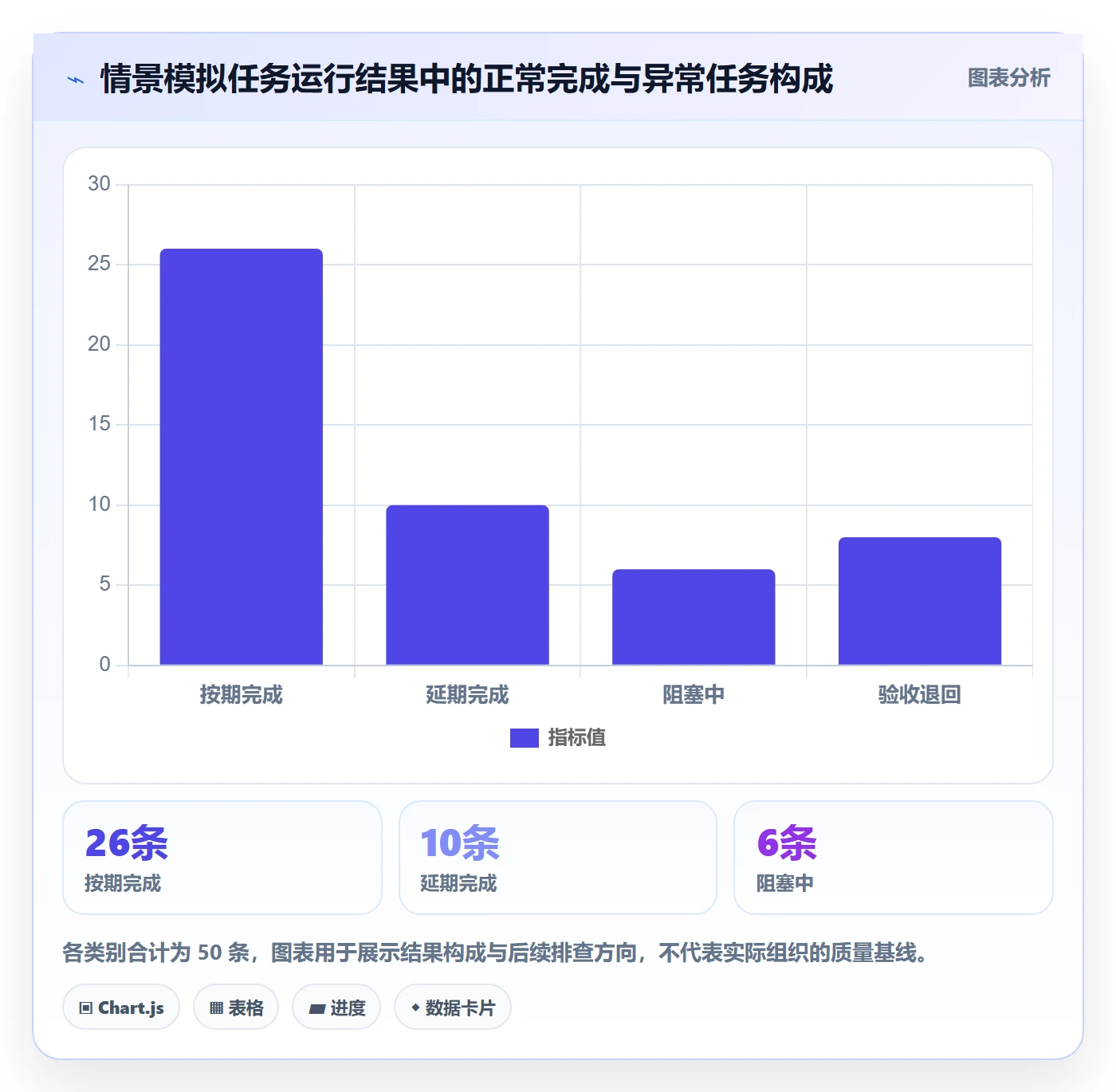 列表视图任务列表全流程:产品经理制度设计与一文讲清