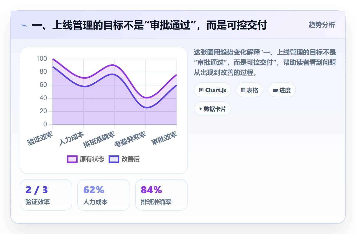 上线管理方法大全：PMO发布管理流程优化落地清单