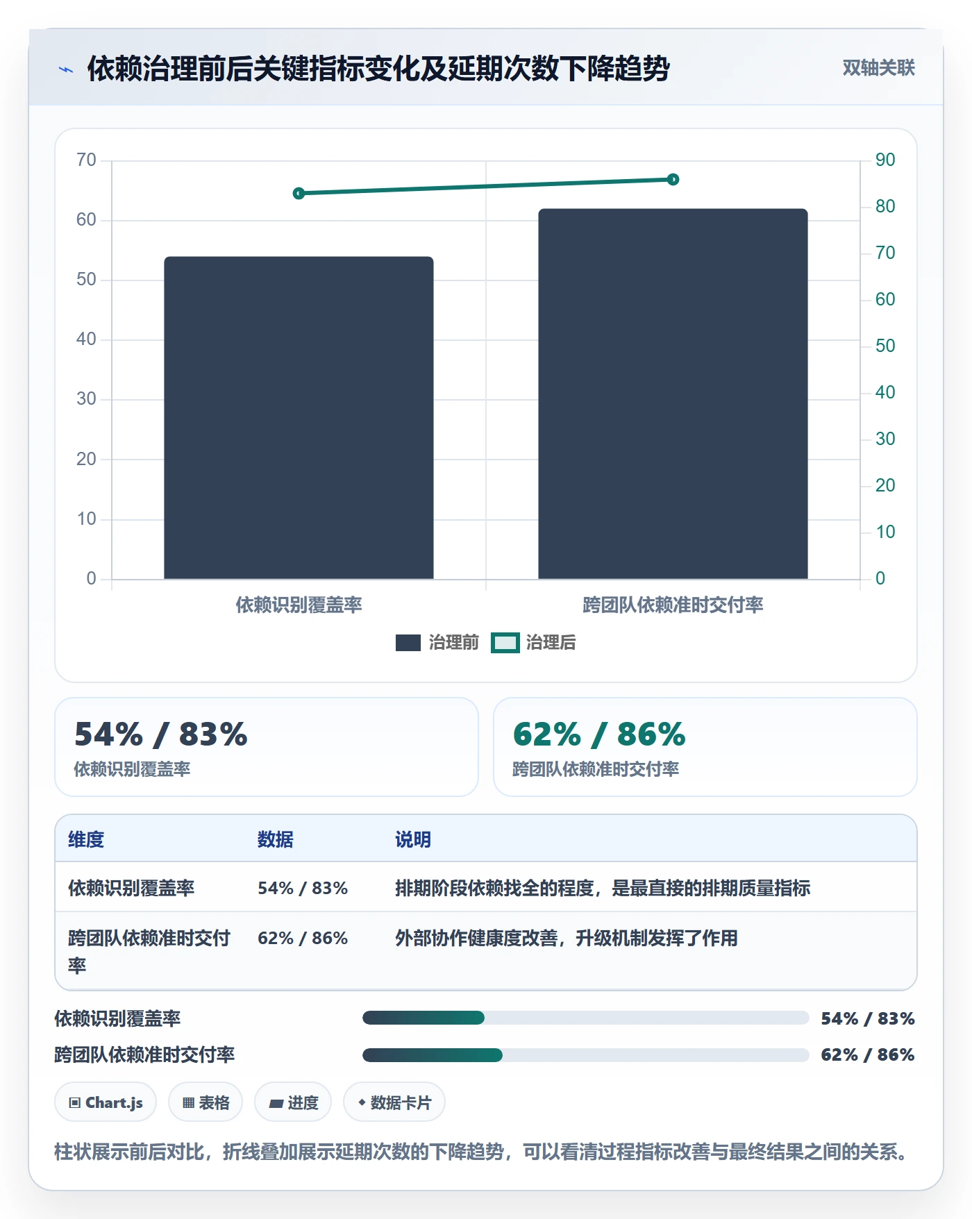 SS流程与规范：产品经理任务依赖风险控制关键指标