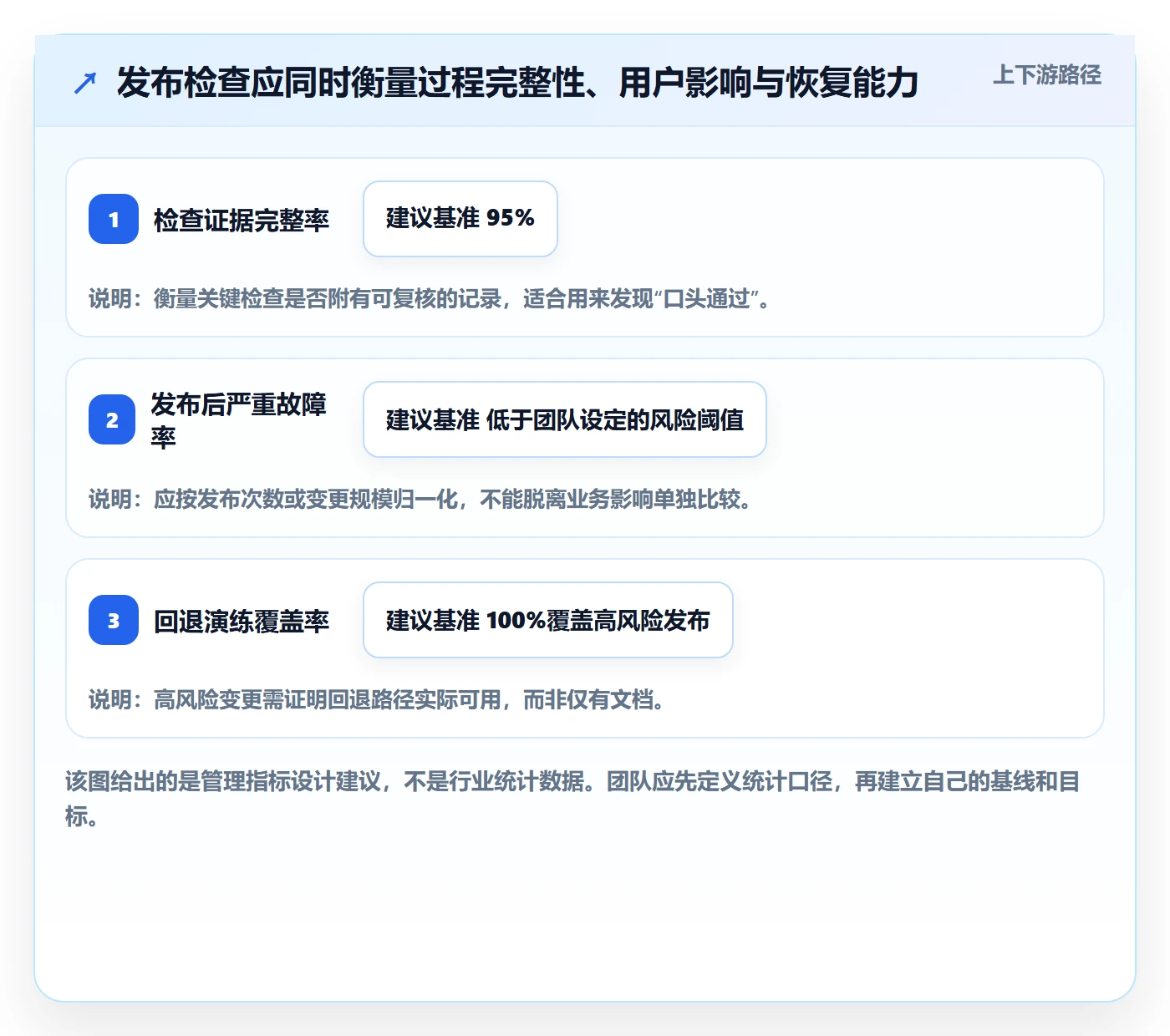 发布检查管理指南：管理层如何做好发布管理，落地方案全流程