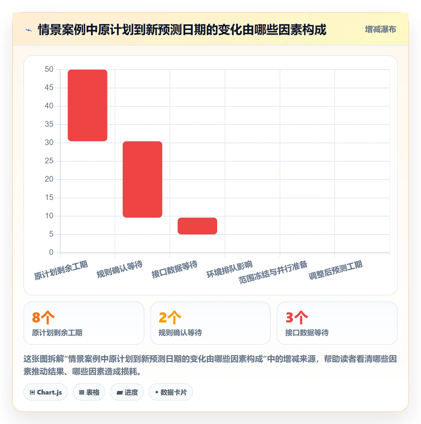 超期最佳实践:项目经理延期管理协同管理,常见问题