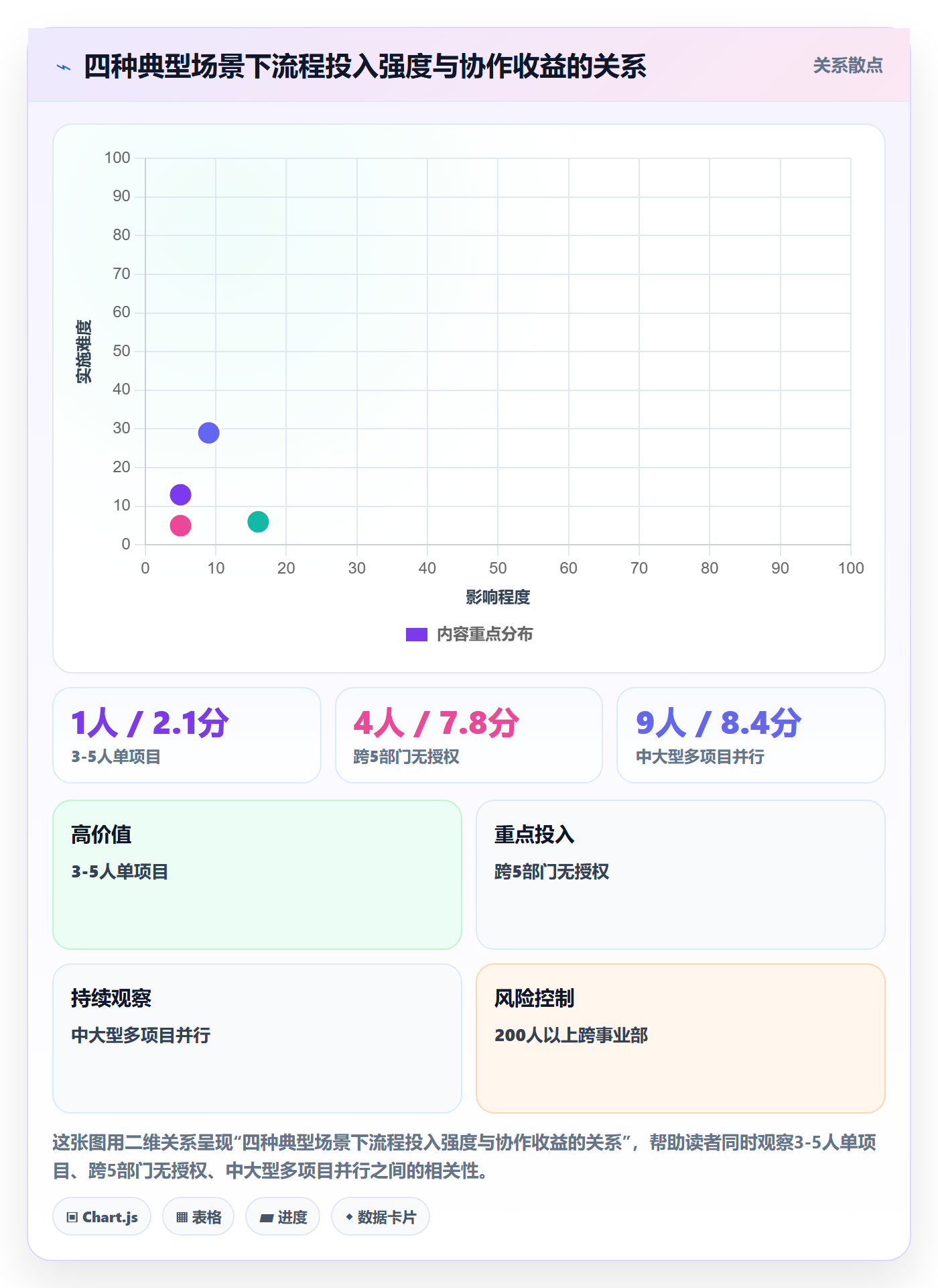 阶段目标管理方法大全:跨部门团队项目目标入门指南落地清单