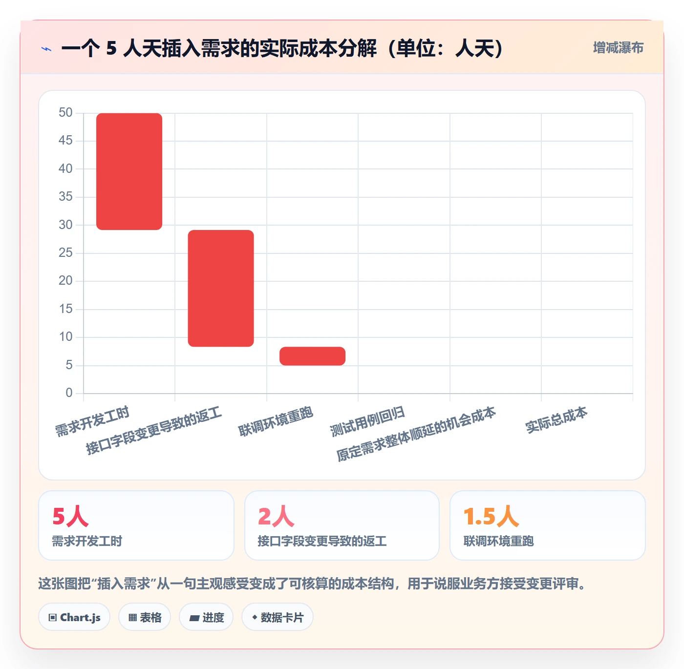 计划进度最佳实践:产品经理进度管理协同管理,常见问题