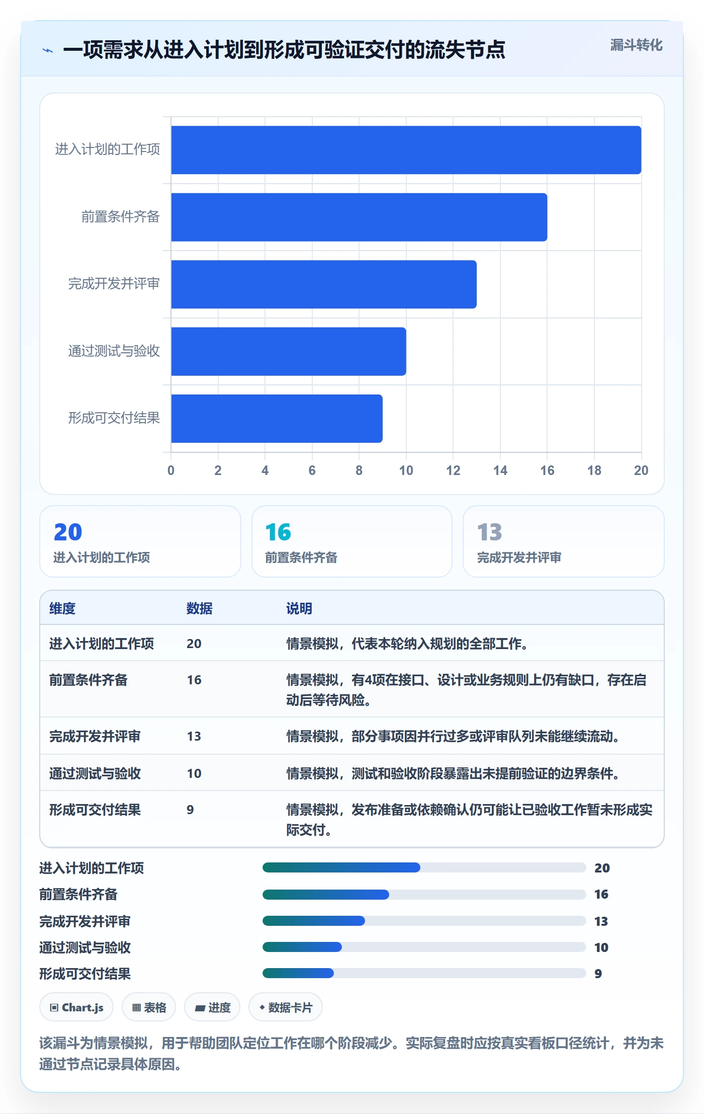 Sprint实操方法:项目成员提升敏捷项目效率的入门指南方法与模板