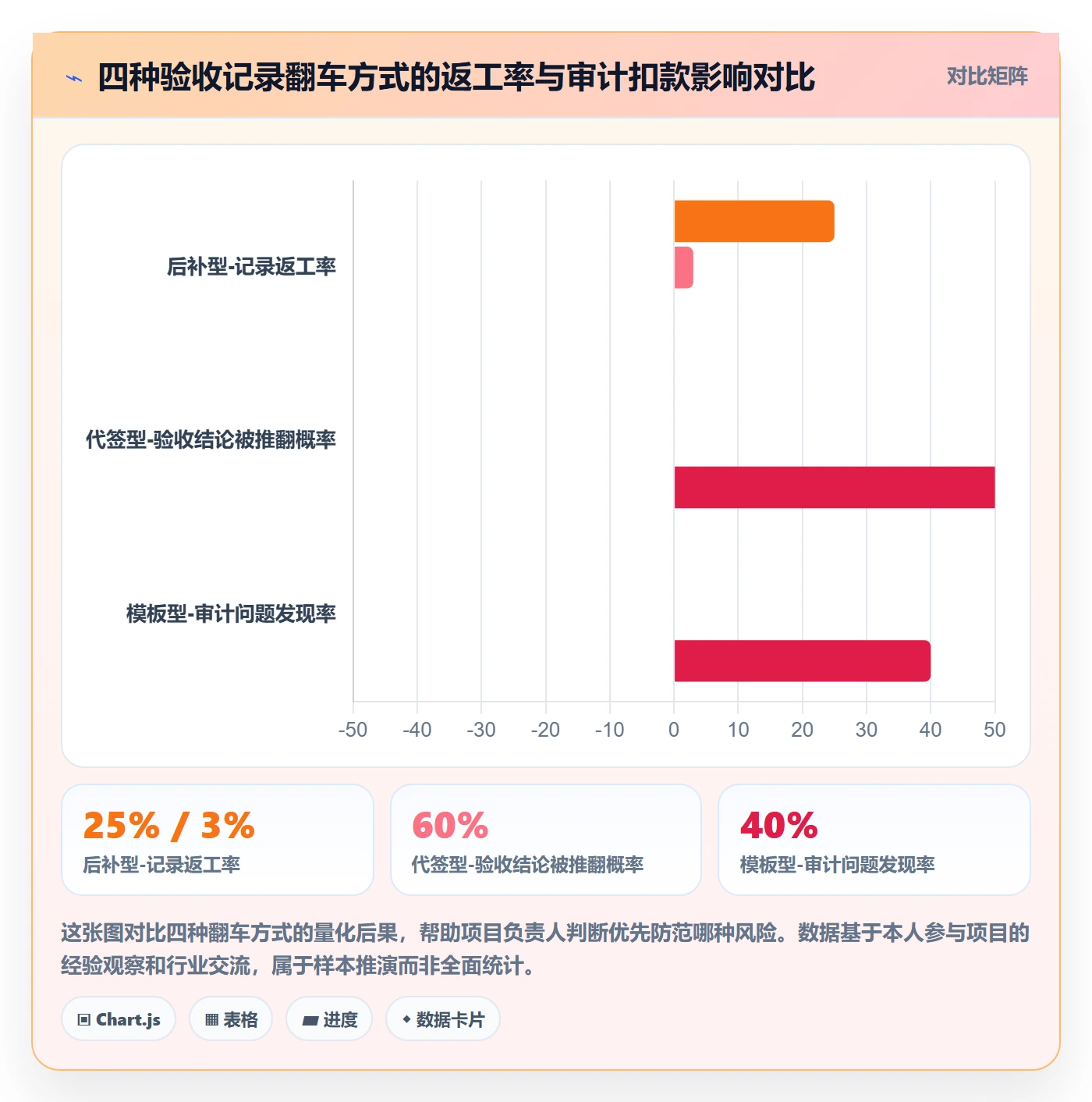 验收记录管理指南:项目负责人如何做好任务验收,实操方法全流程