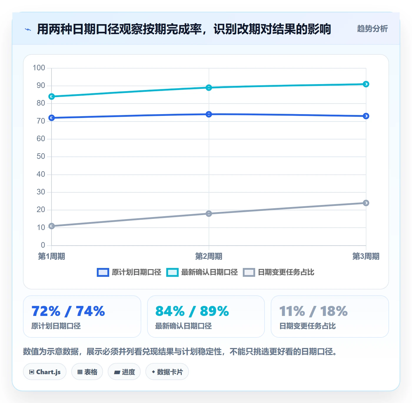 日历视图任务日历全流程:跨部门团队数据分析与一文讲清