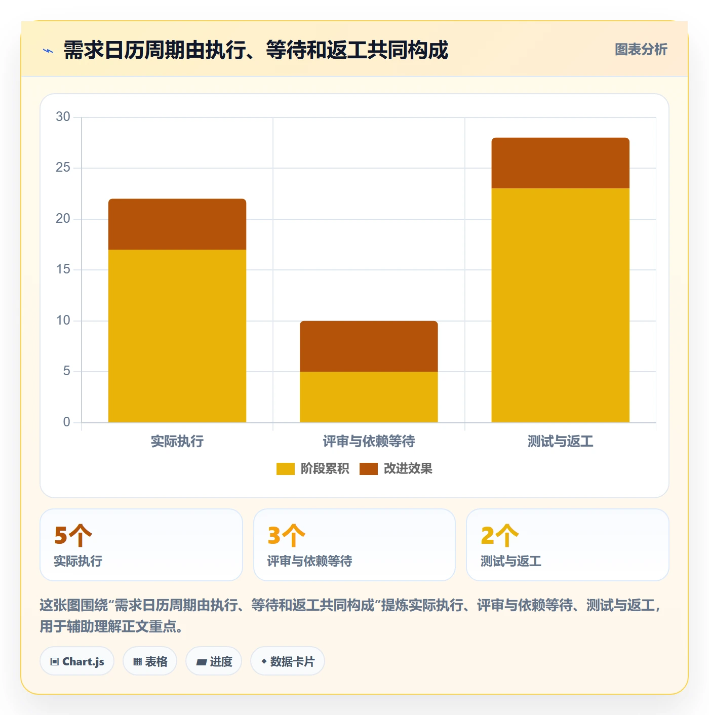 资源评估最佳实践：项目负责人需求排期入门指南，常见问题
