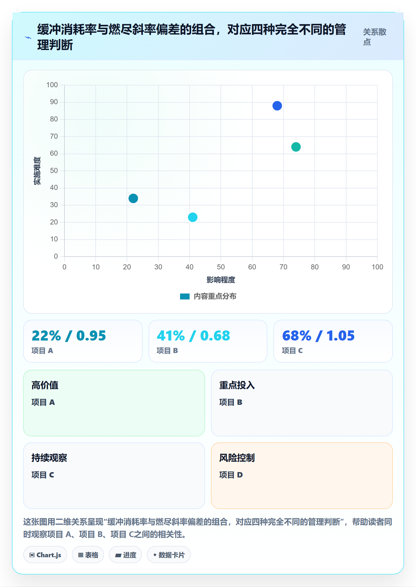 进度偏差实操方法:实施团队提升进度管理效率的流程优化方法与模板