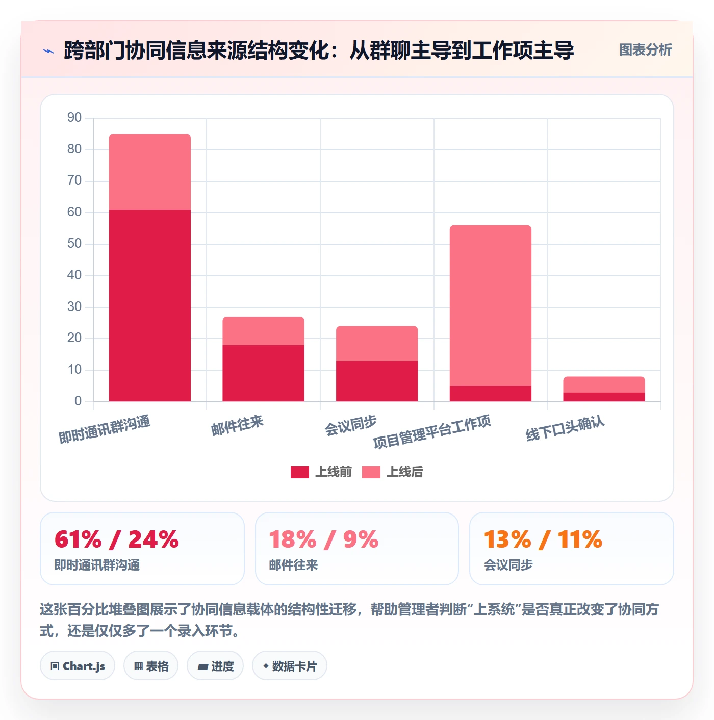 项目目标管理指南:PMO如何做好项目立项,协同管理全流程