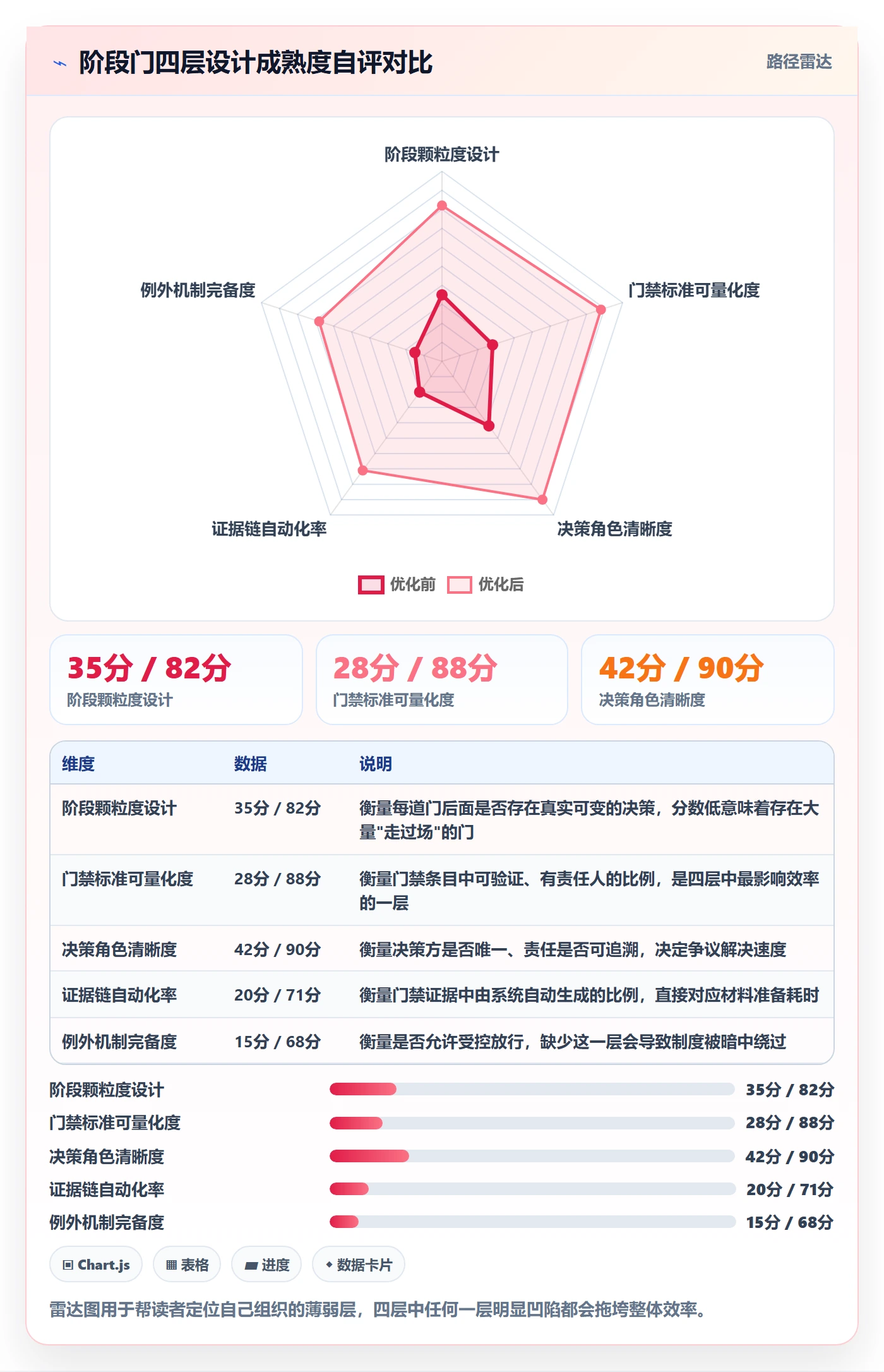 阶段门实操方法:项目负责人提升项目阶段效率的效率提升方法与模板