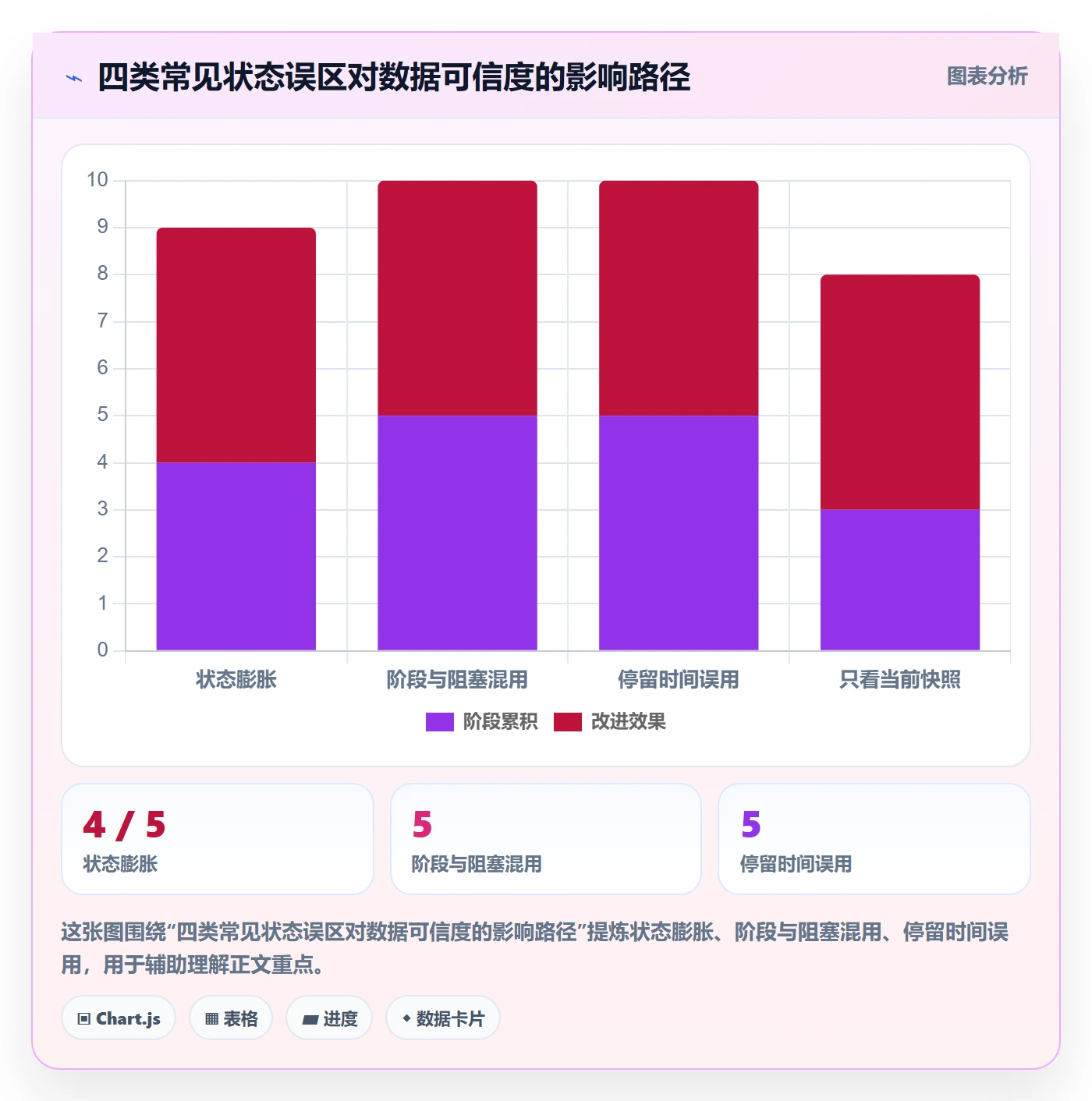 自定义状态最佳实践:项目成员看板数据分析,常见问题