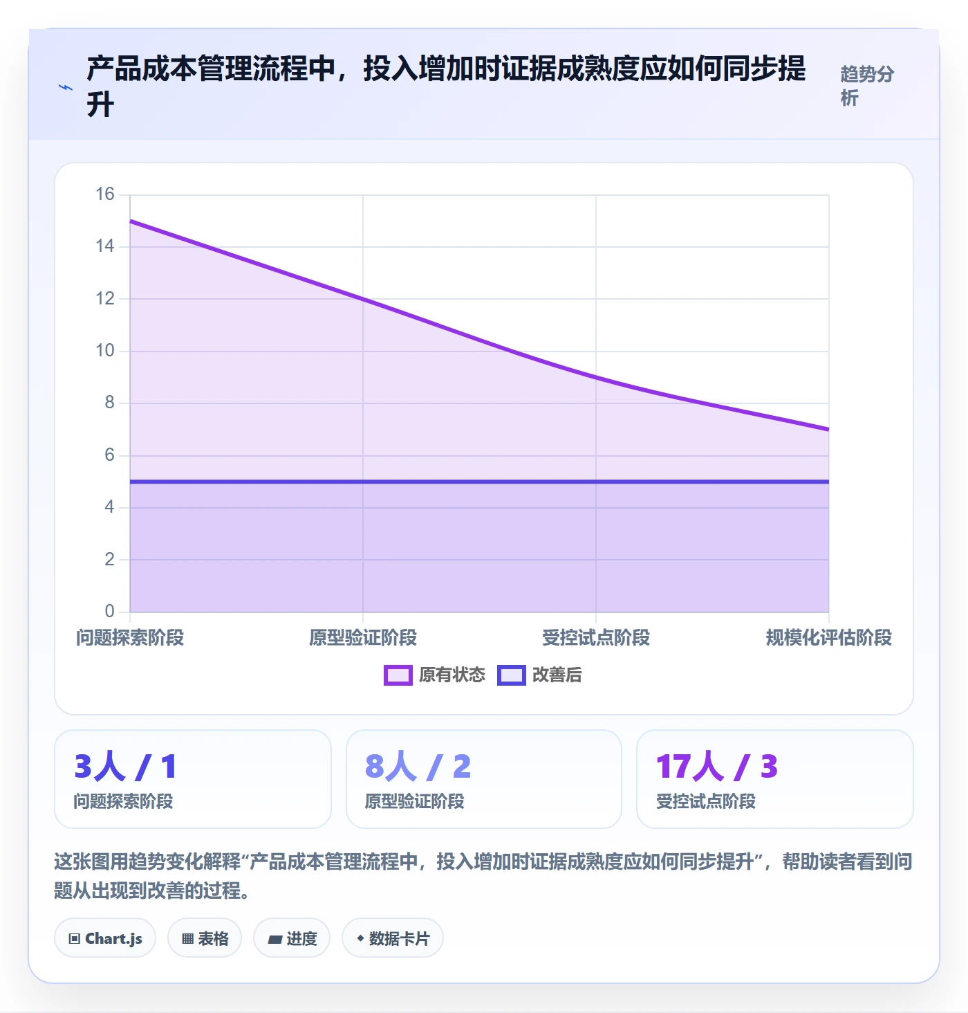 成本管理如何做好成本?产品经理效率提升与操作步骤