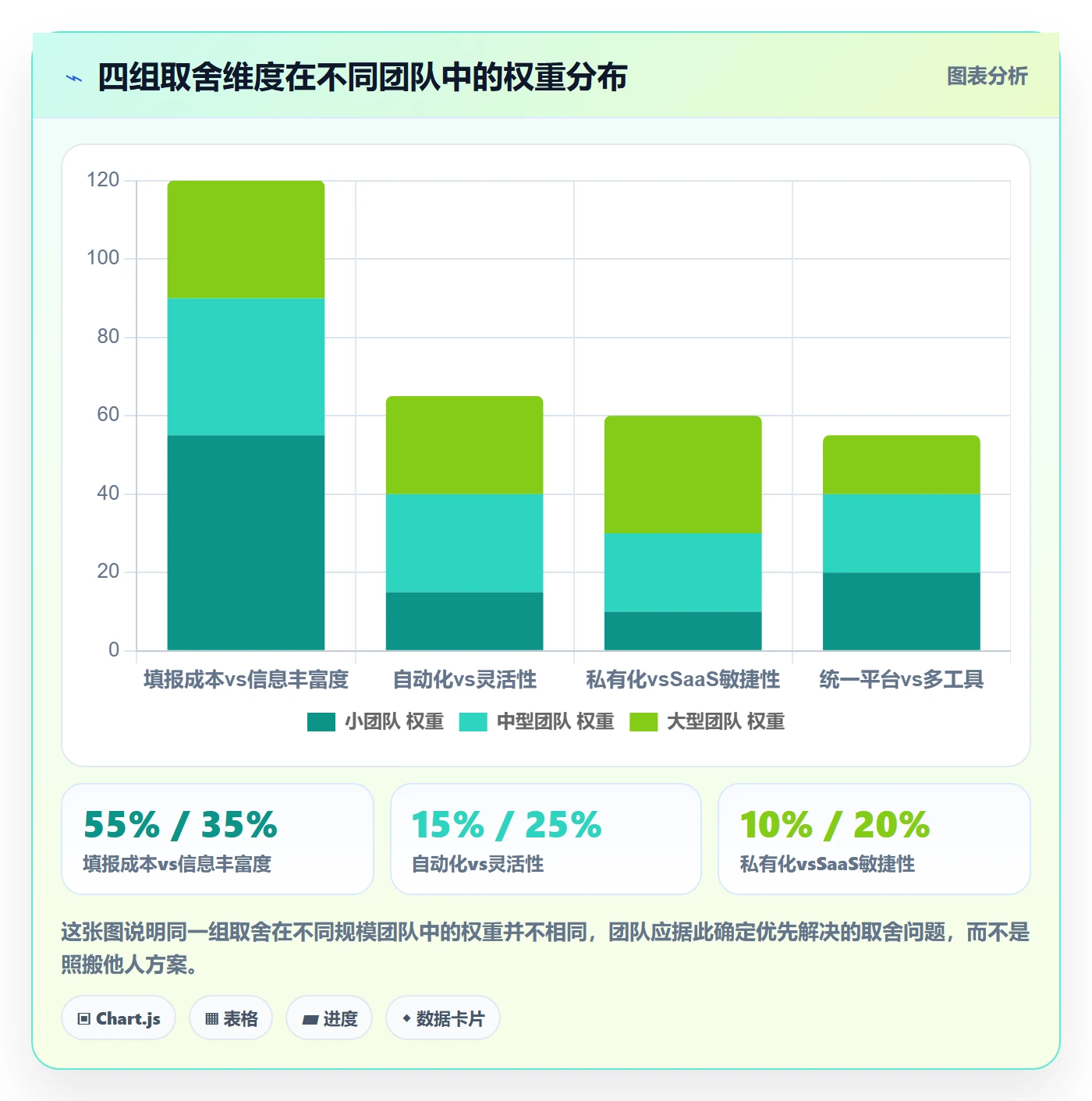 周进展落地方案:项目成员开展进度跟踪的流程优化案例解析
