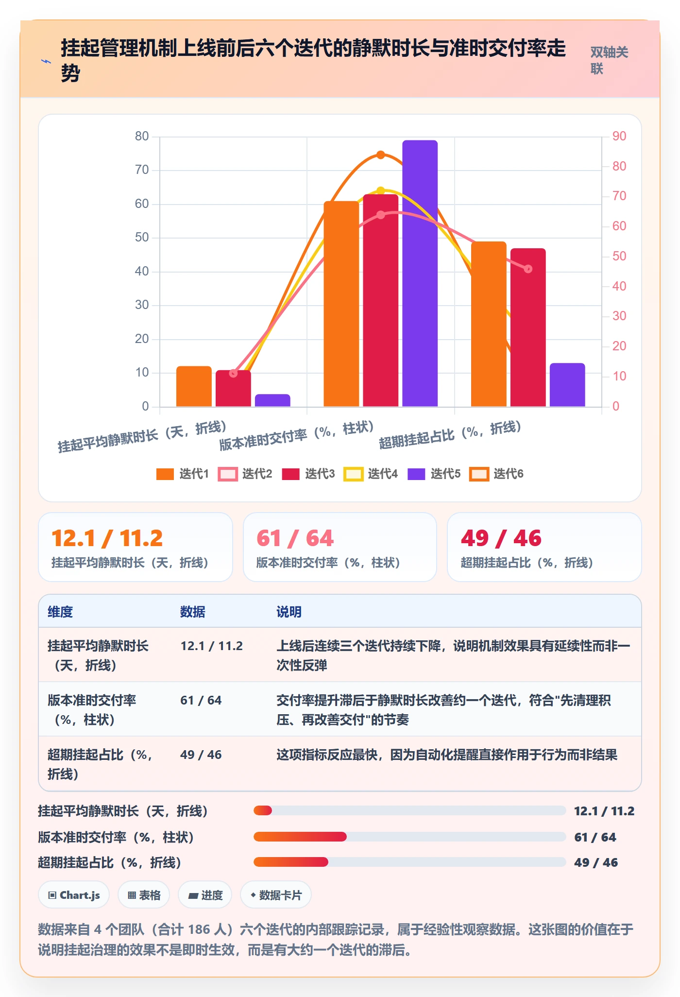 挂起管理方法大全:产品经理任务执行协同管理落地清单