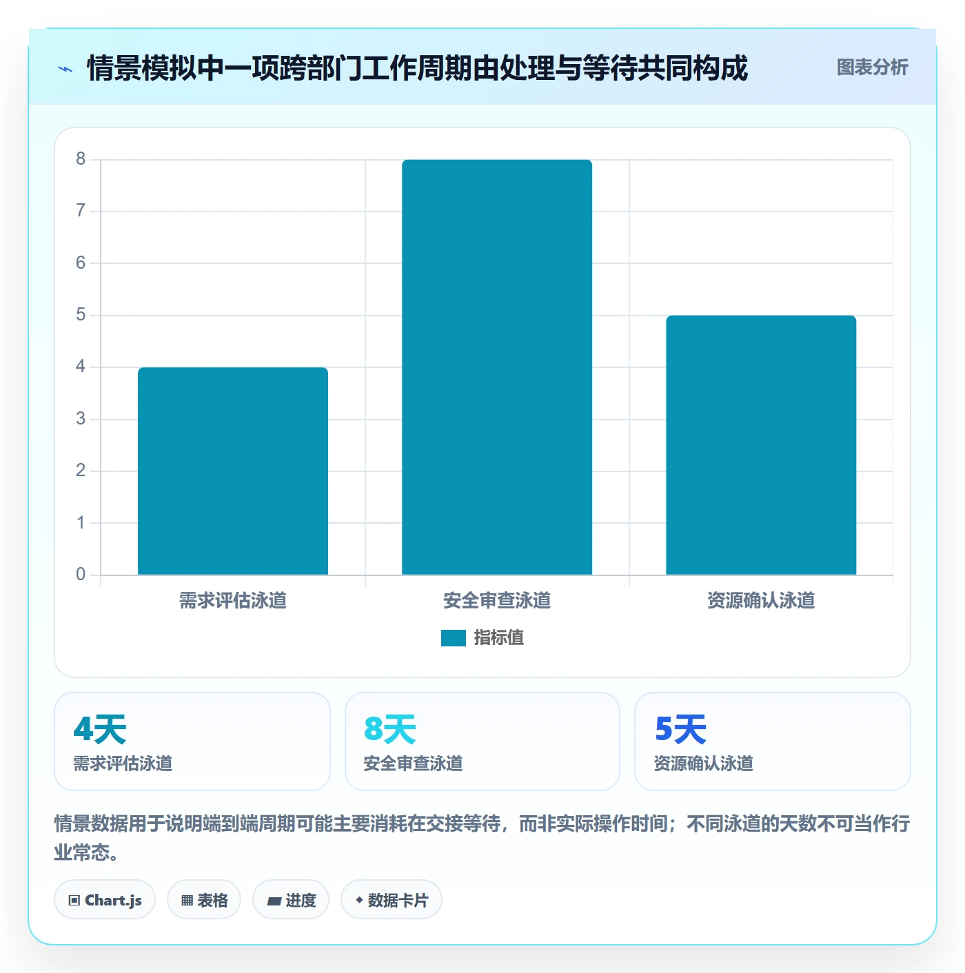 泳道流程与规范:PMO看板效率提升关键指标
