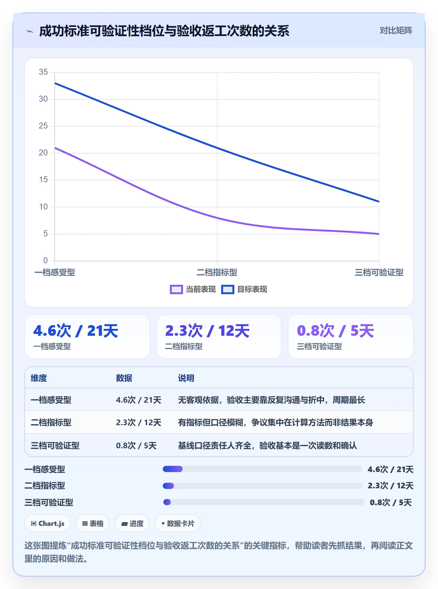 成功标准实操方法:项目经理提升项目目标效率的入门指南方法与模板