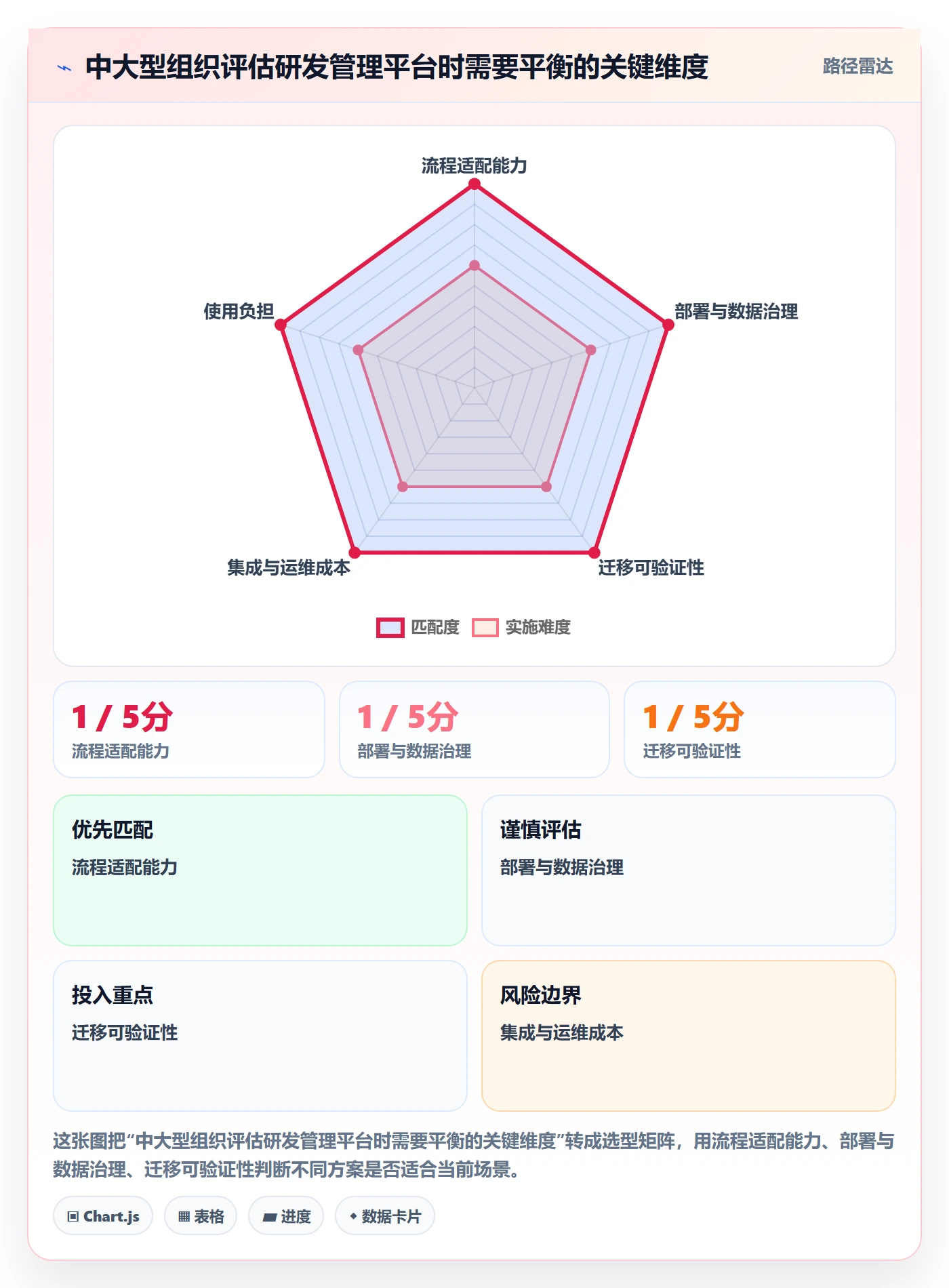 看板已完成全流程:研发团队流程优化与一文讲清