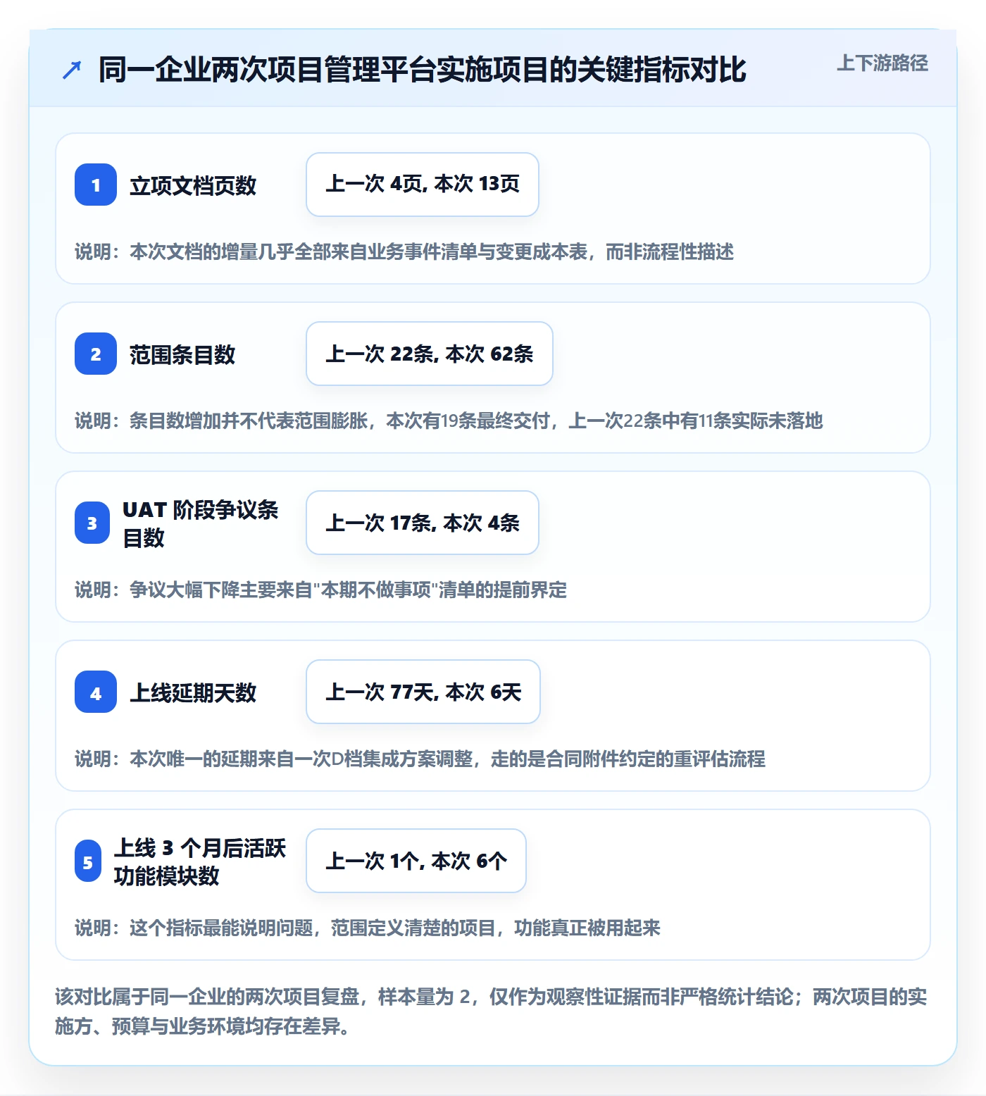 项目立项项目范围教程:实施团队落地方案,避坑指南