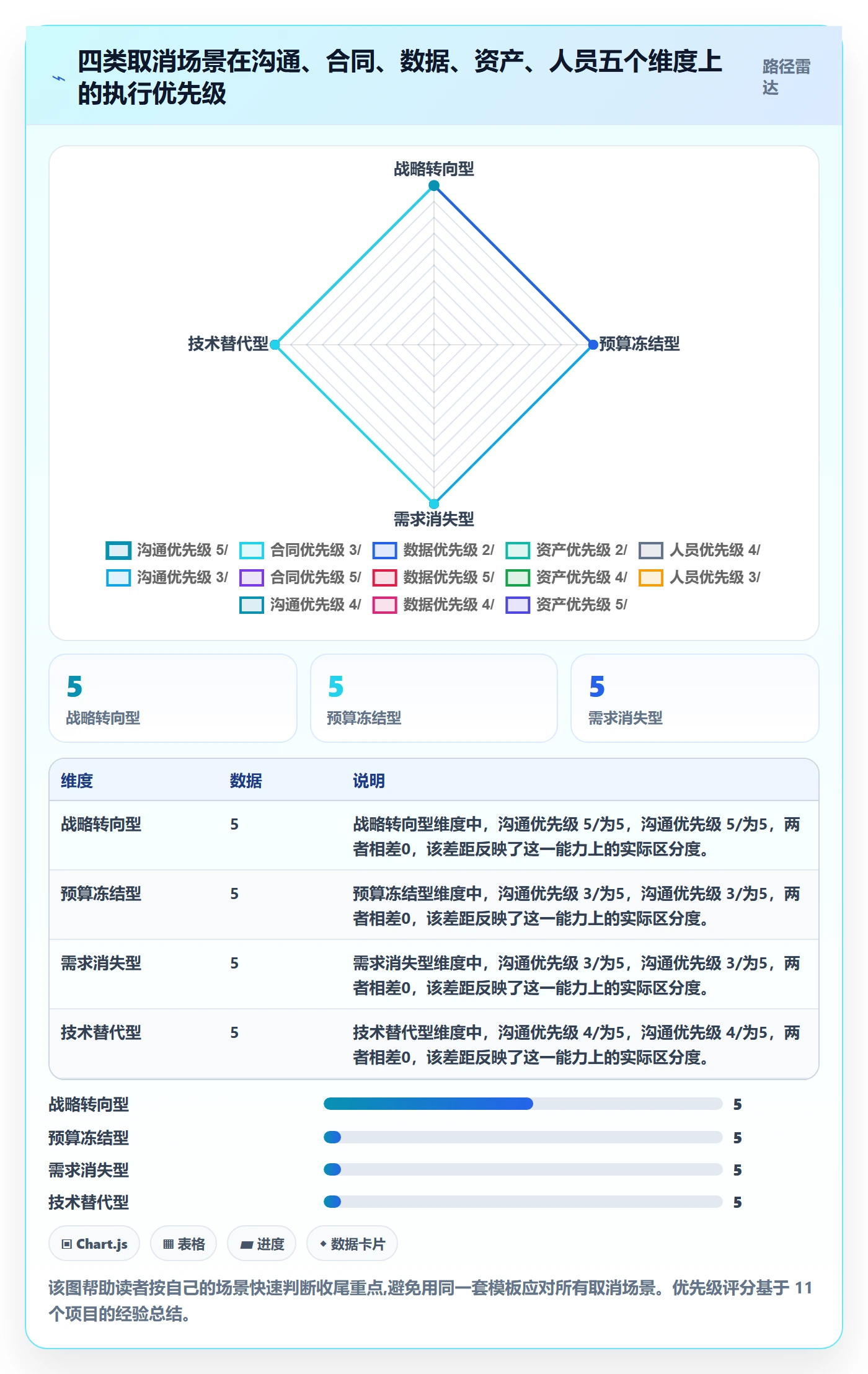 取消落地方案:实施团队开展任务执行的实操方法案例解析