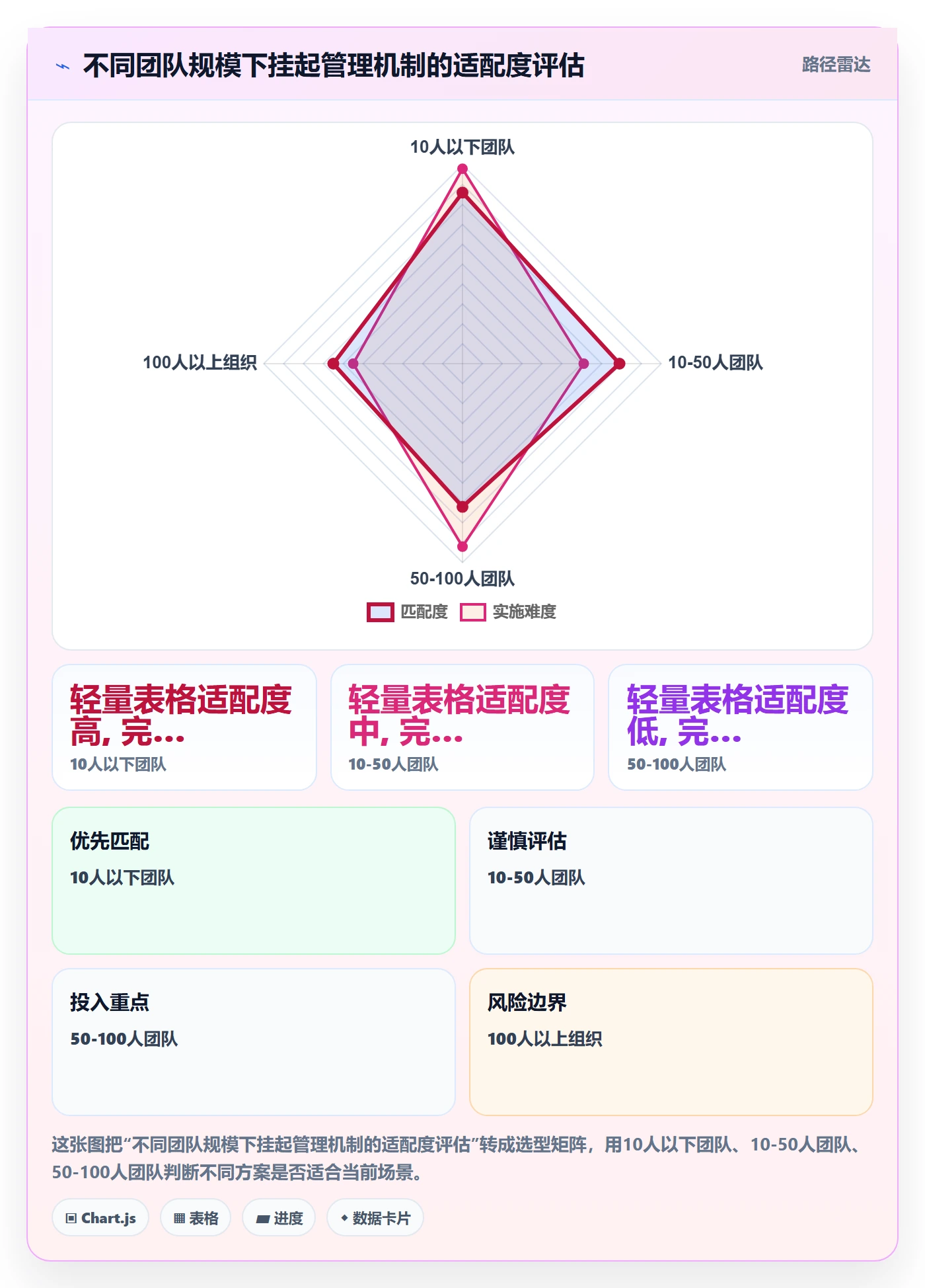 挂起管理方法大全:跨部门团队任务执行入门指南落地清单