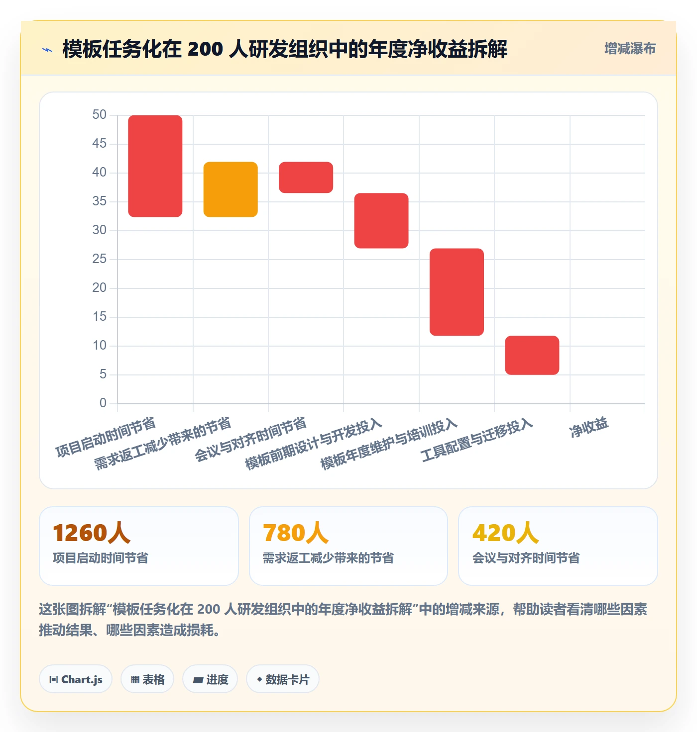 模板任务实操方法:PMO提升项目模板效率的流程优化方法与模板