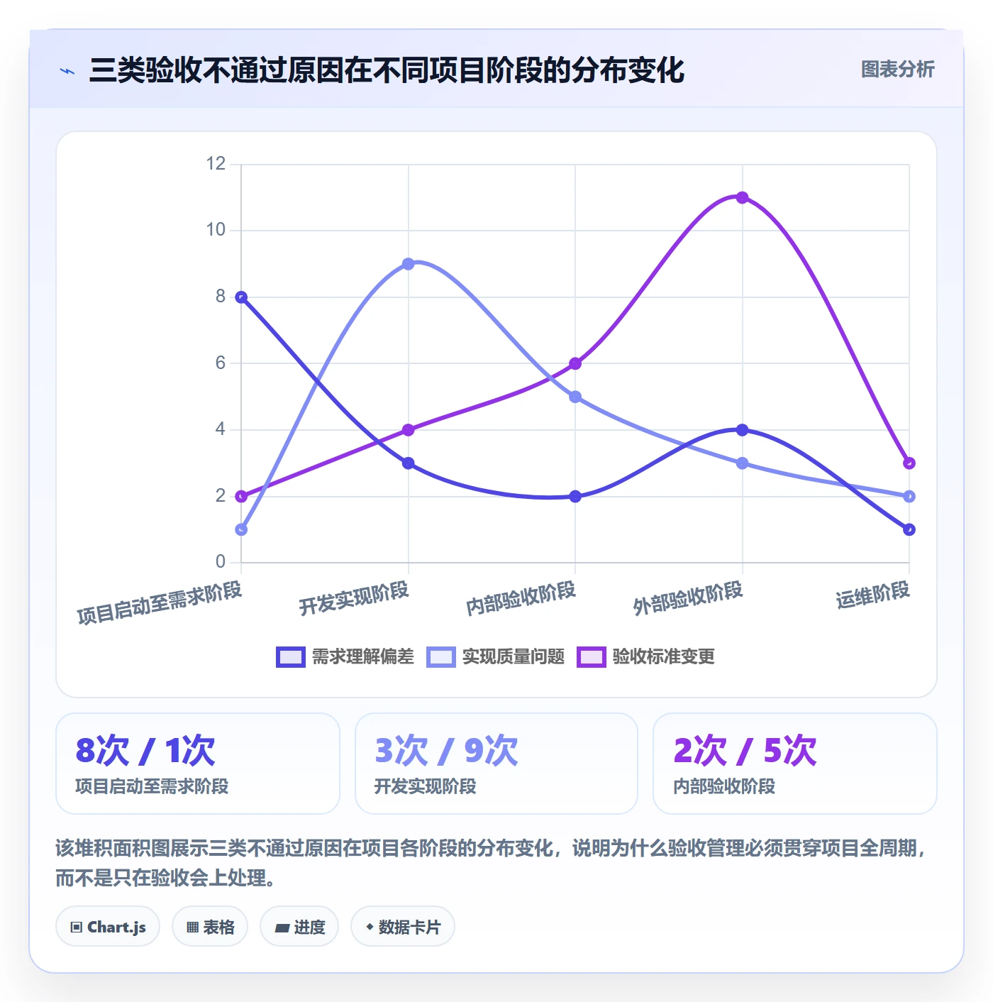 提交怎么做？实施团队入门指南：任务验收从0到1