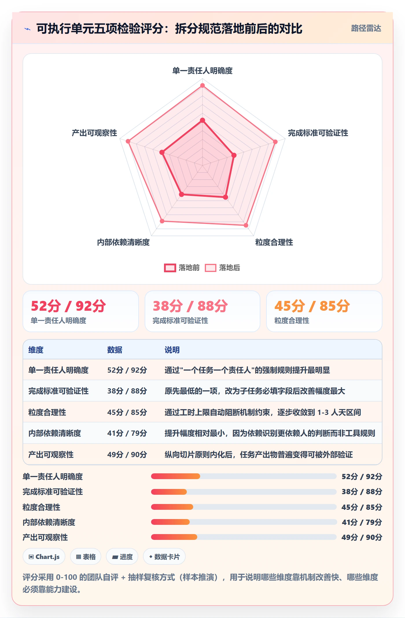 任务拆分落地方案：企业管理者开展任务管理的效率提升案例解析