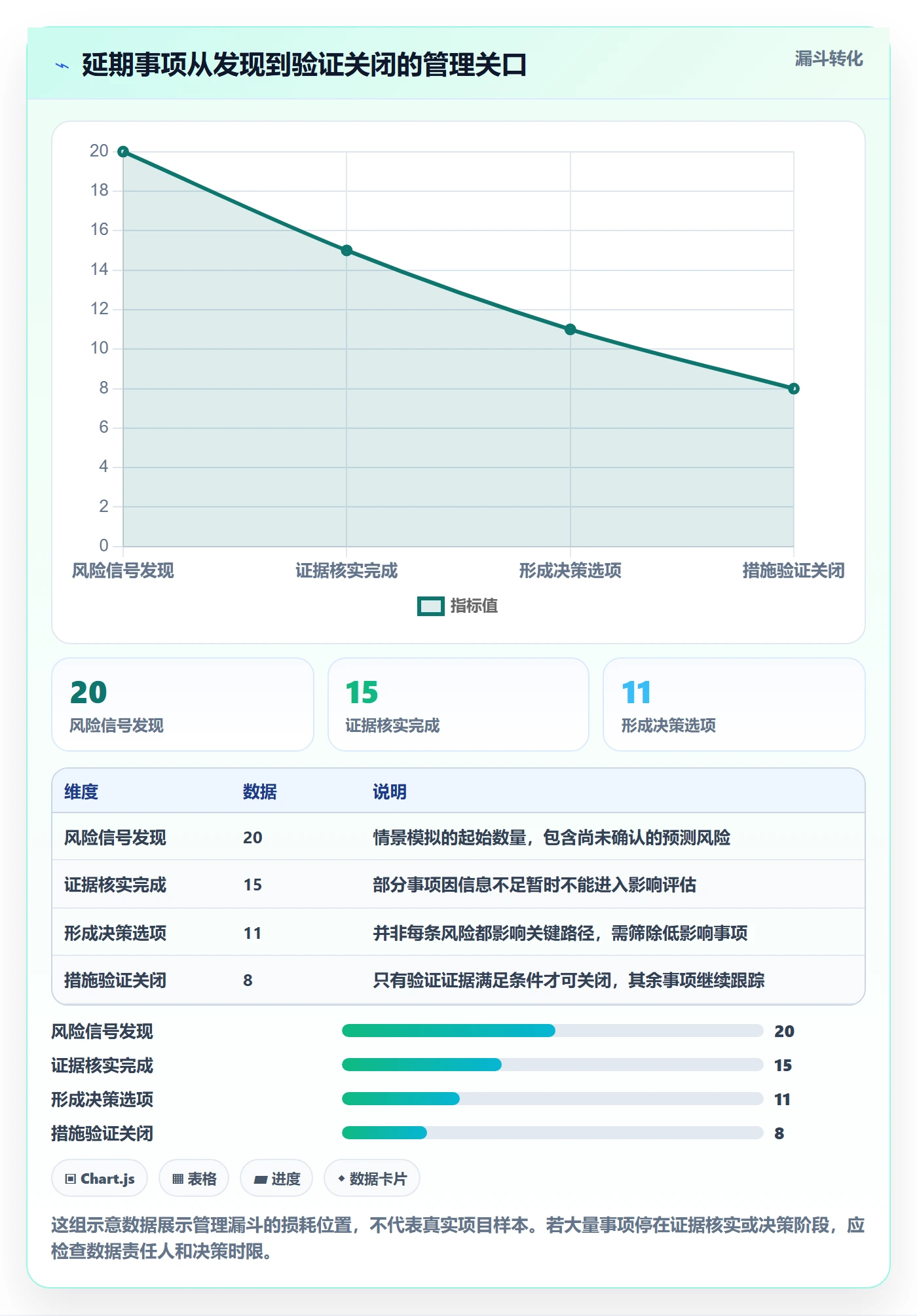 延期原因实操方法:项目经理提升延期管理效率的效率提升方法与模板