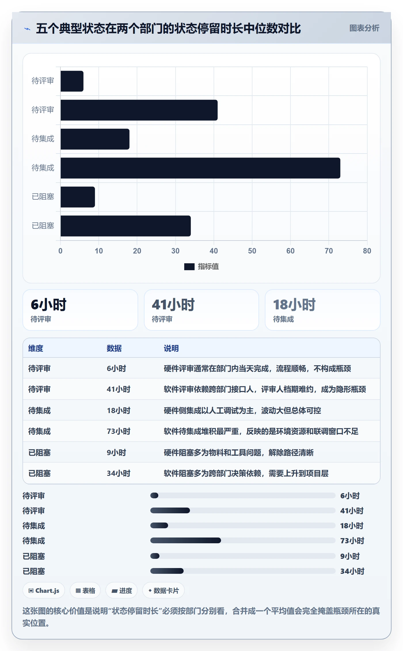 阶段状态流程与规范:跨部门团队项目阶段入门指南关键指标