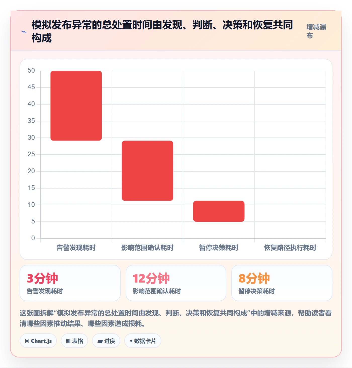 发布检查管理方法大全:项目负责人发布管理入门指南落地清单