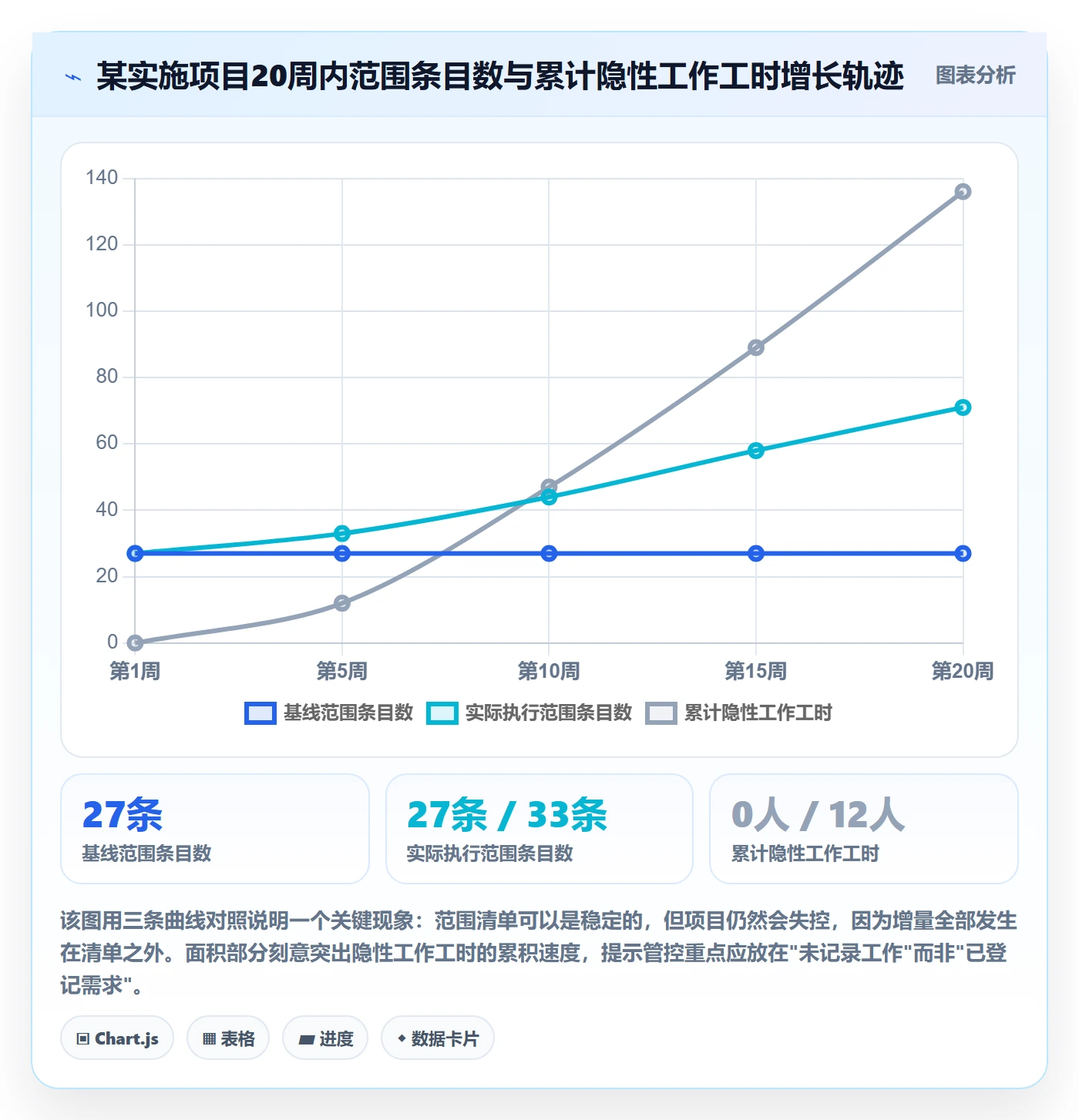 项目范围工作范围教程:实施团队落地方案,避坑指南