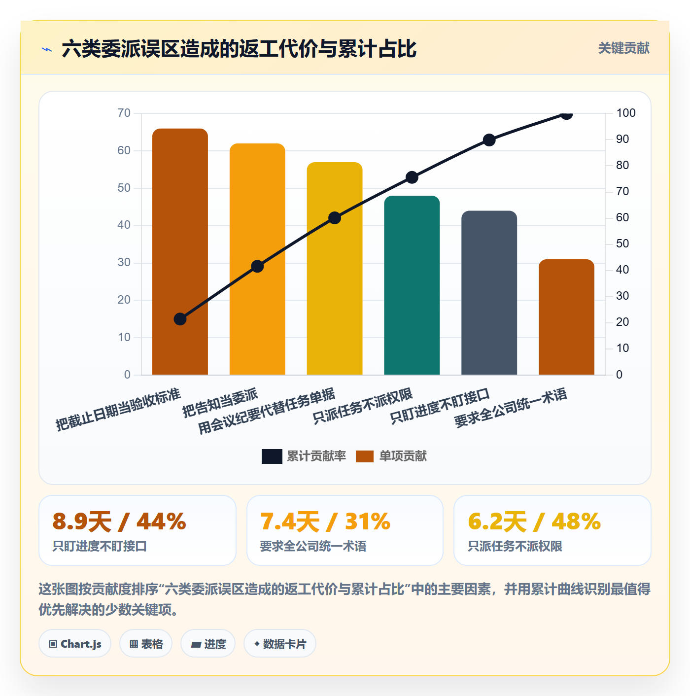 委派管理方法大全：跨部门团队任务分派风险控制落地清单