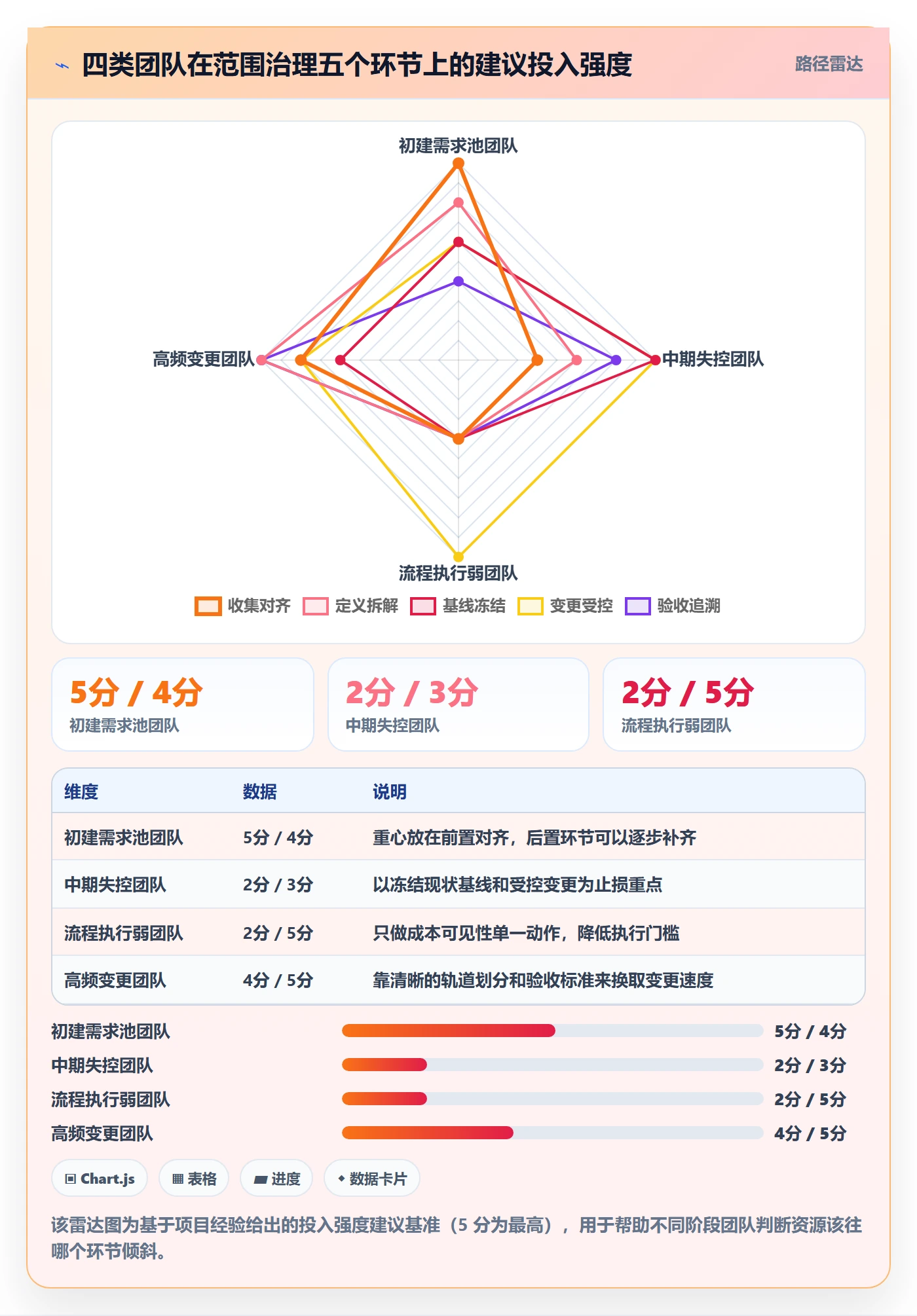 项目范围Scope全流程:跨部门团队最佳实践与一文讲清