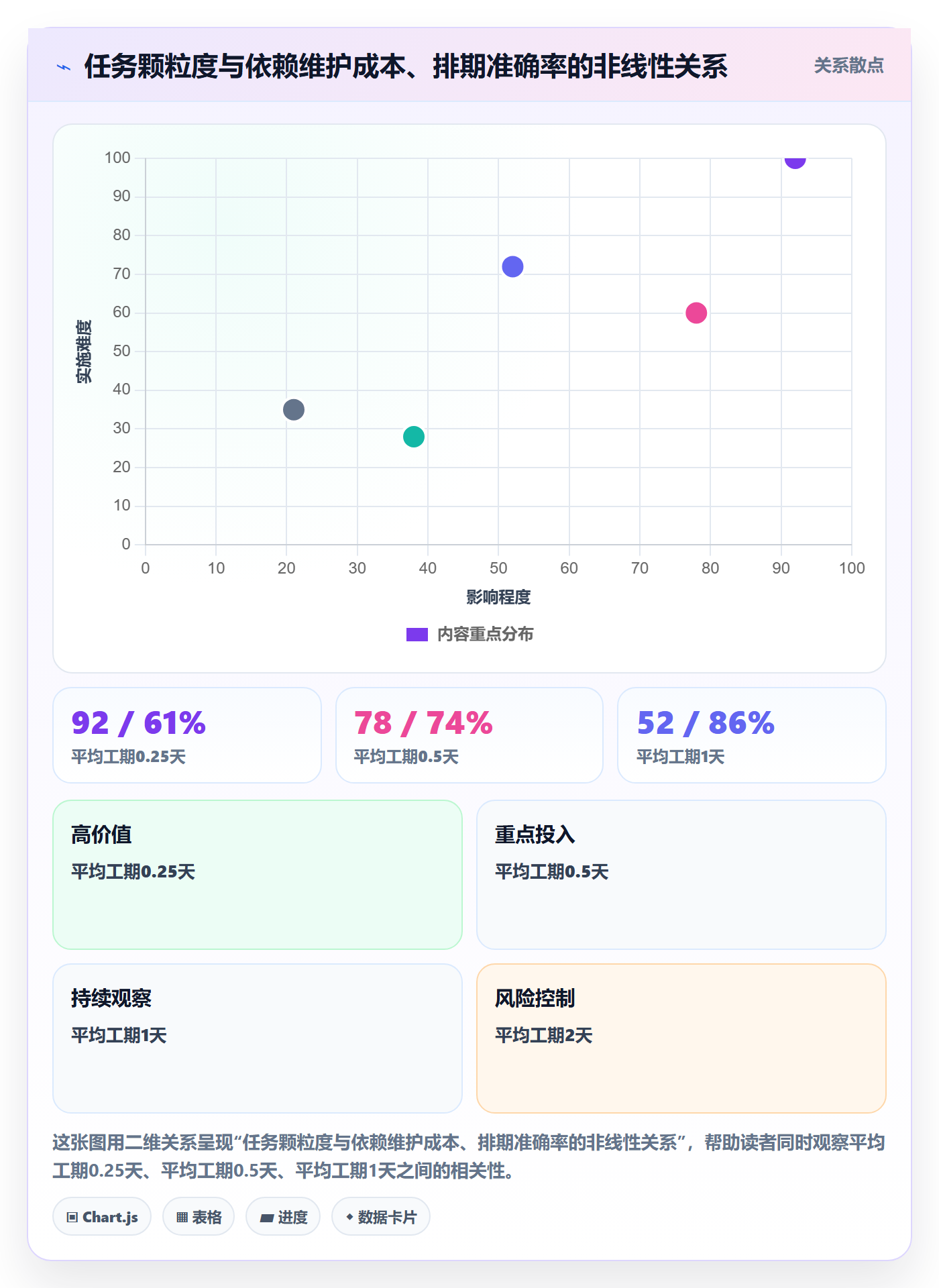 任务依赖如何做好FS?项目成员最佳实践与操作步骤
